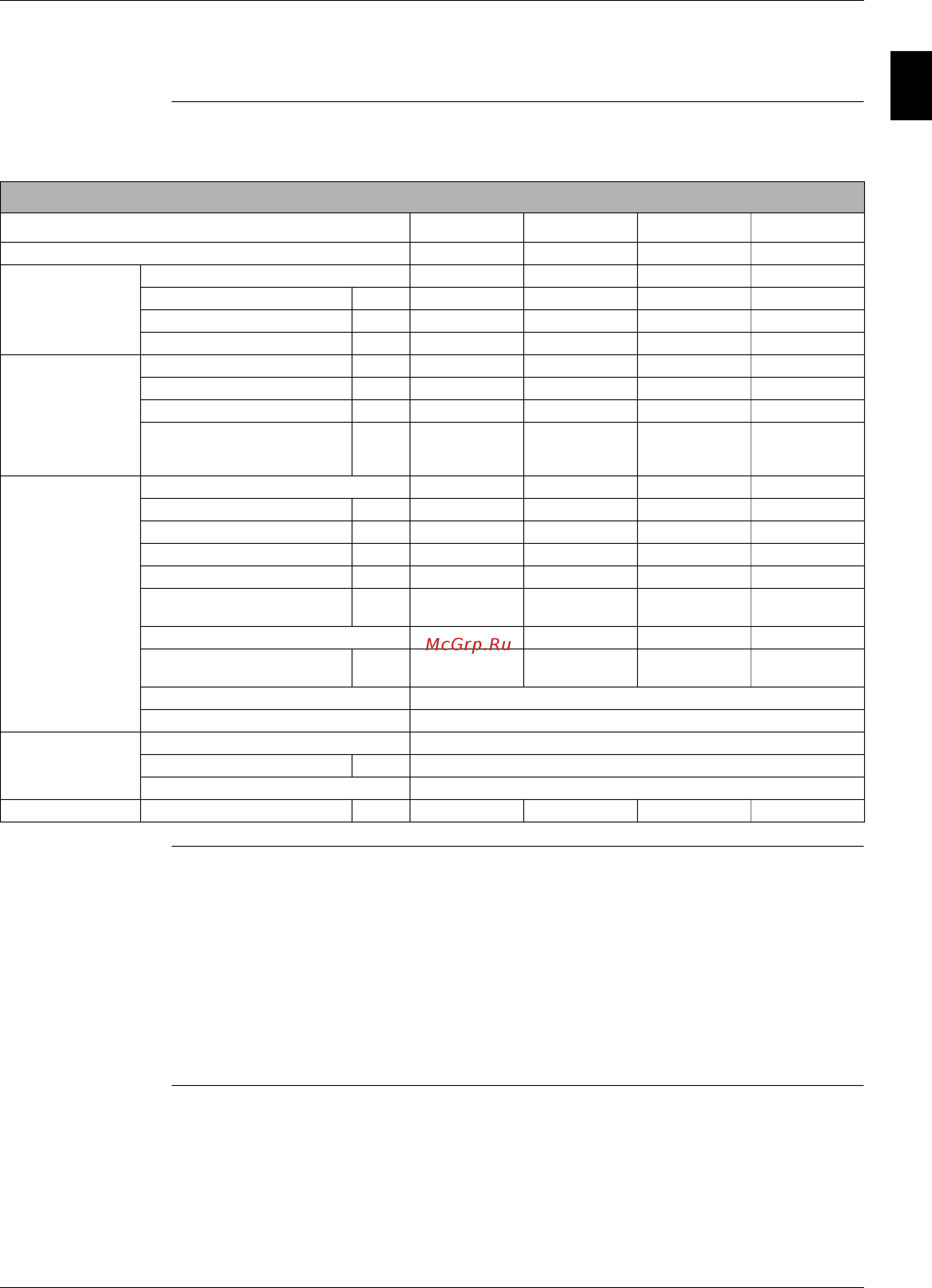 Daikin EUWYP030BZY [28/216] Електрические параметры euwy 030 095bzy