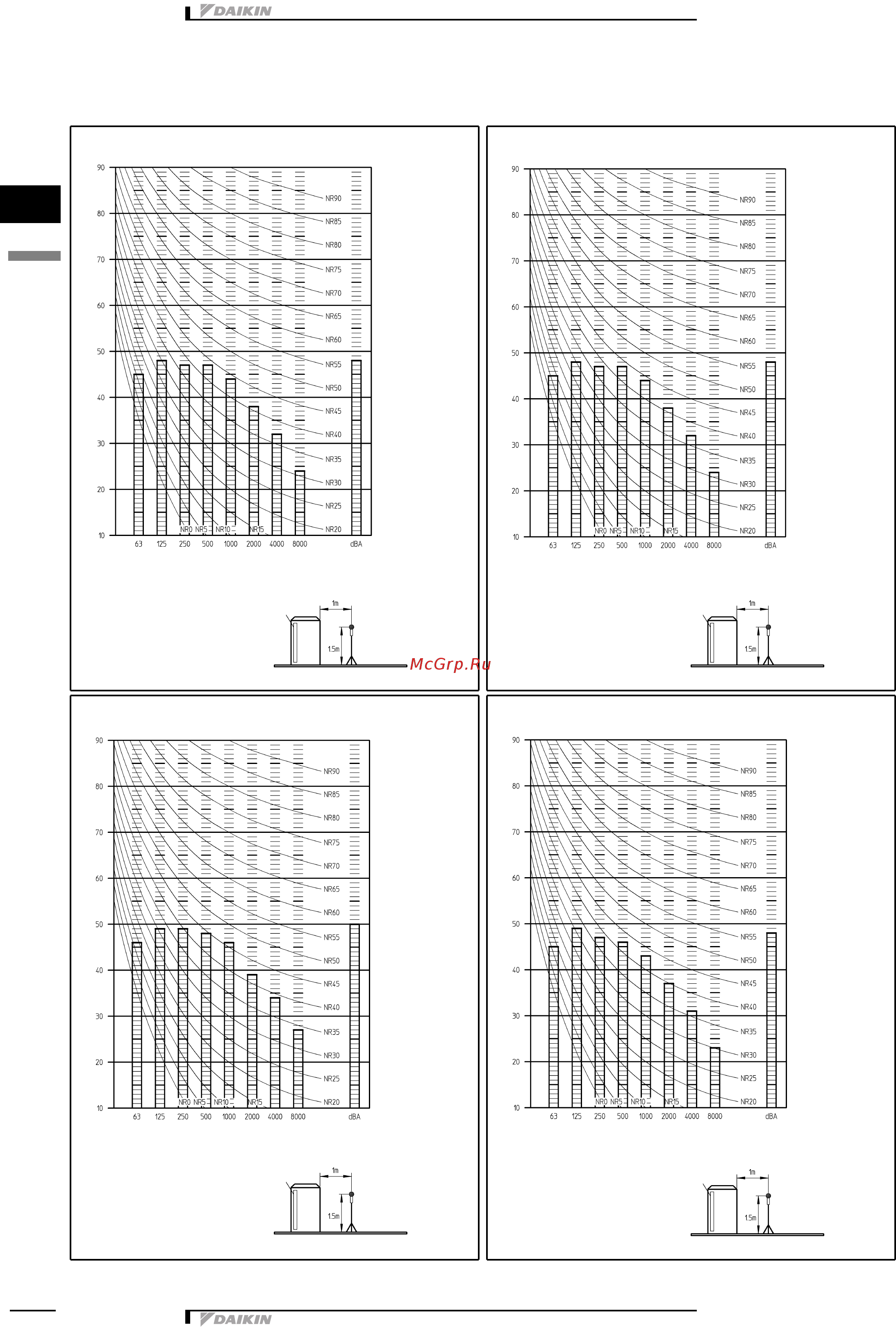 Daikin EWYQ007ACV3P [11/15] Sound data
