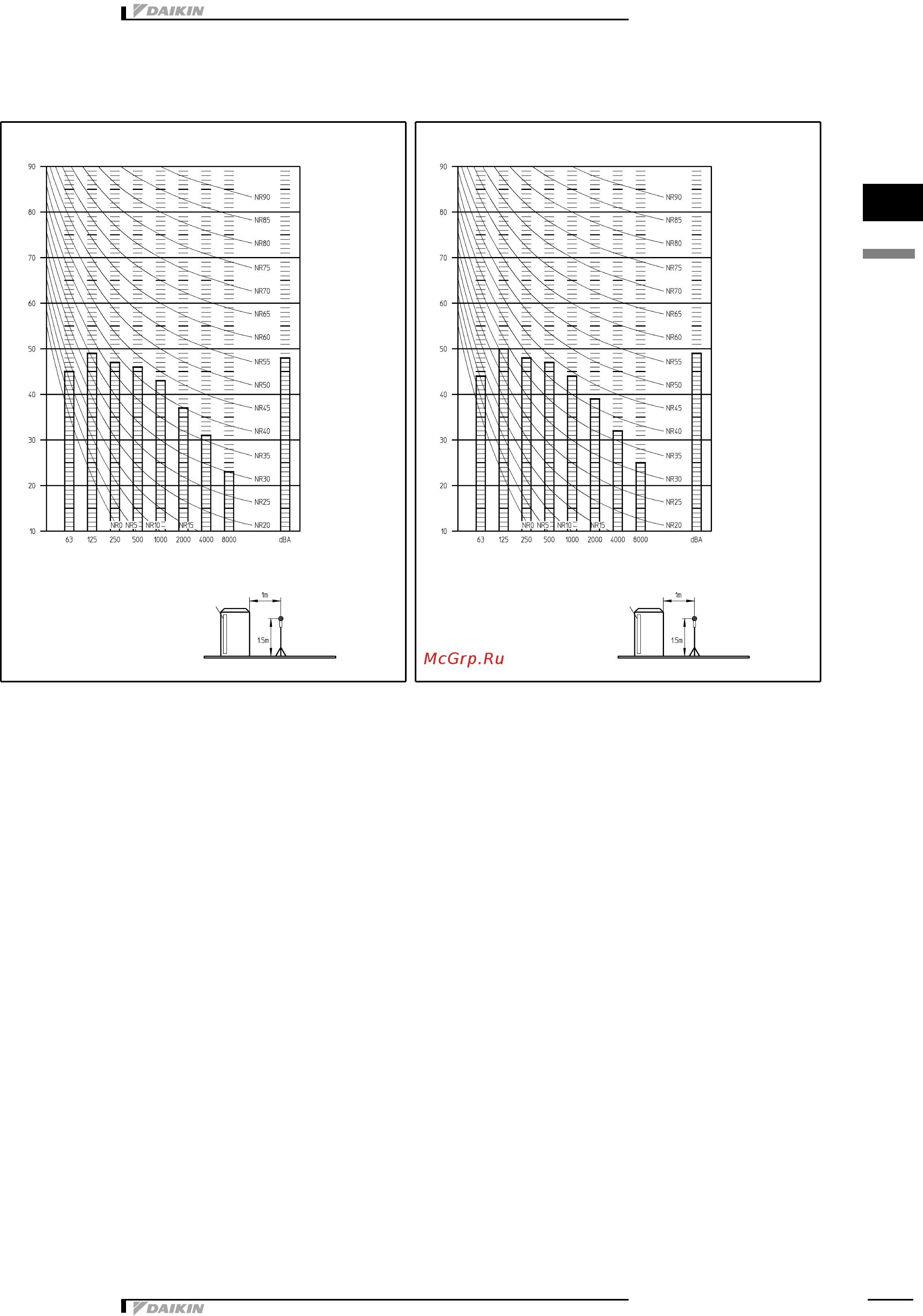 Daikin EWYQ007ACV3P [12/15] Sound data