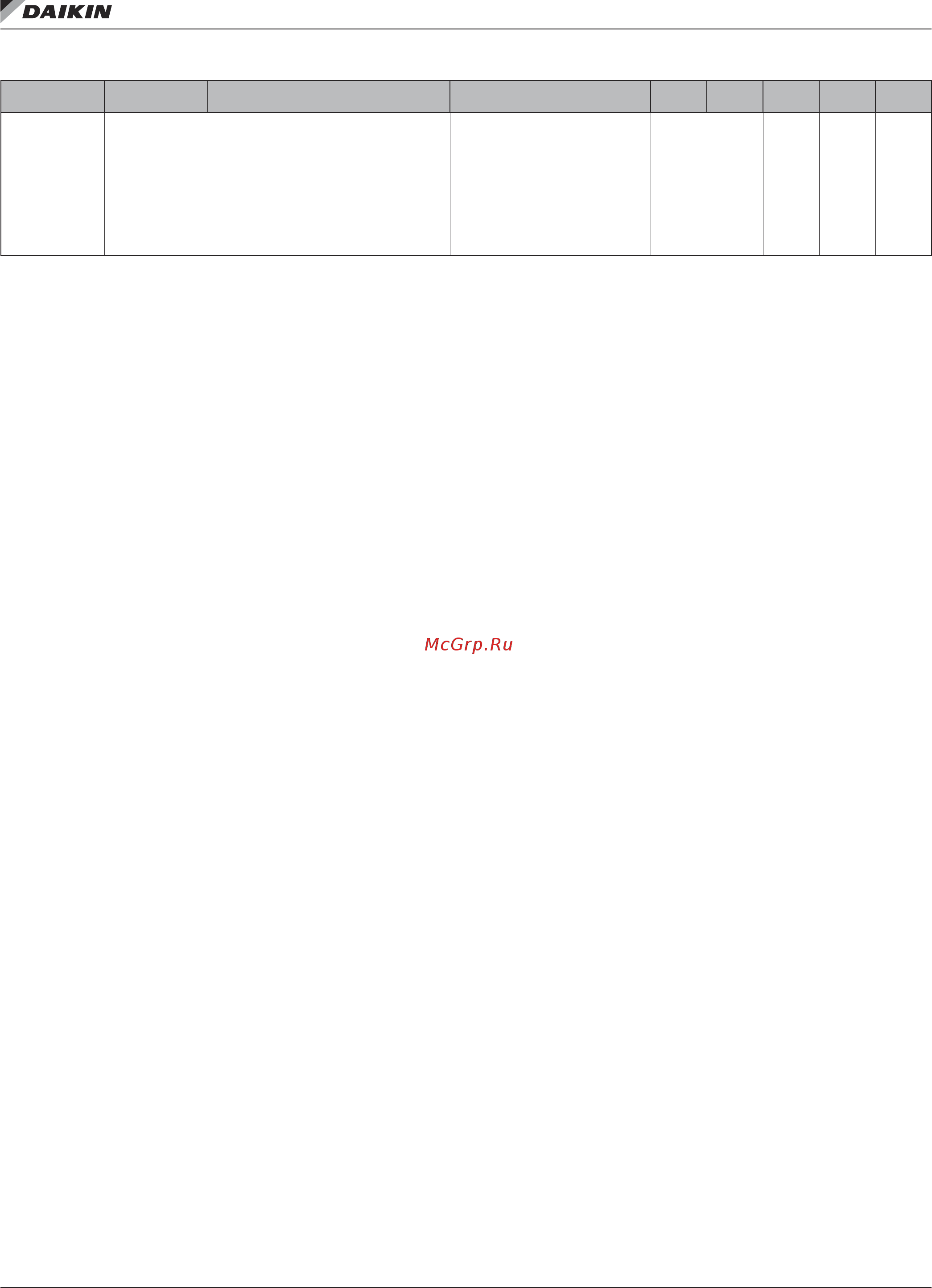 Daikin Microtech III [14/100] Controller application software upgrade procedures