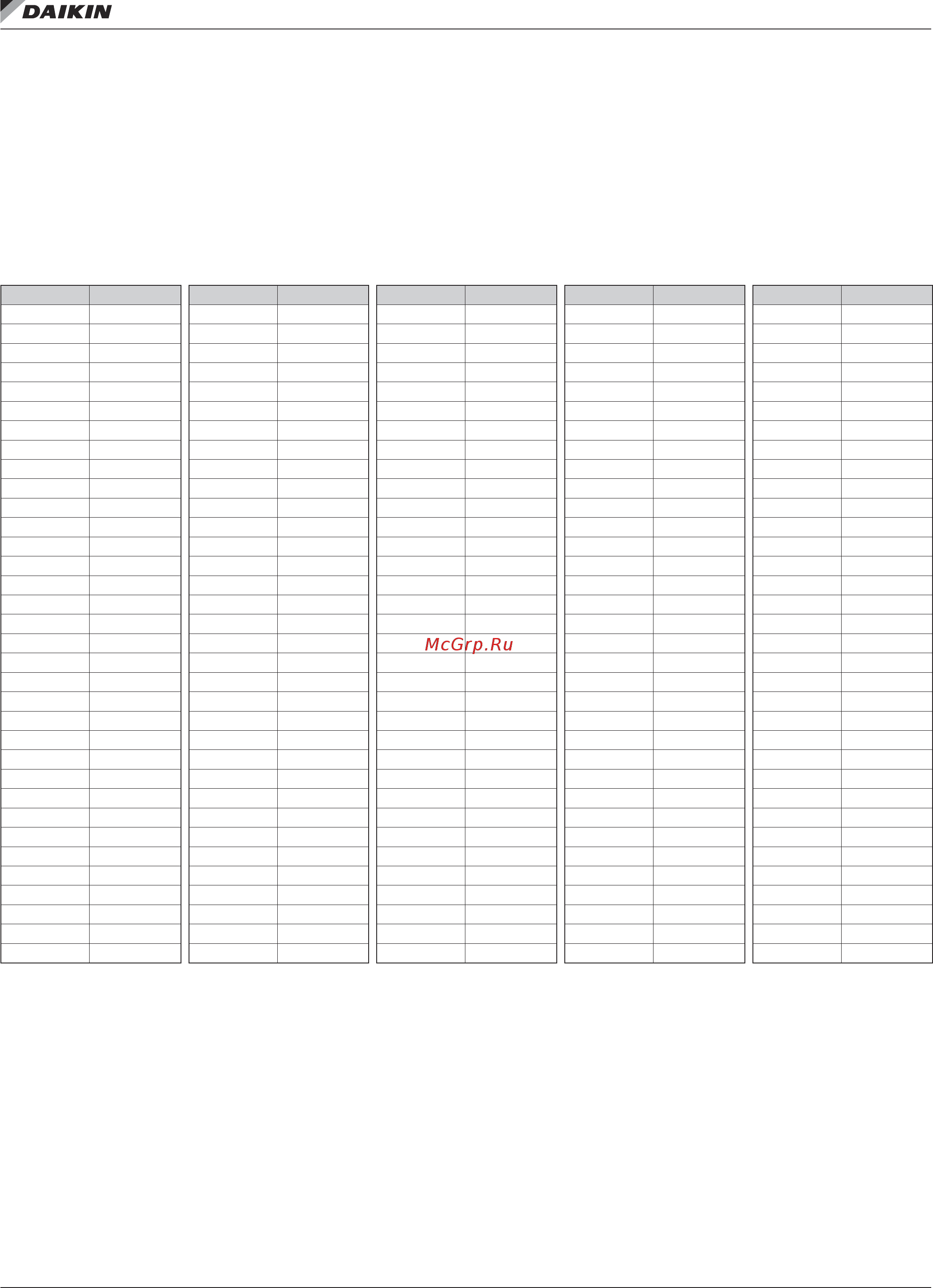 Daikin Microtech III [15/100] Temperature sensors
