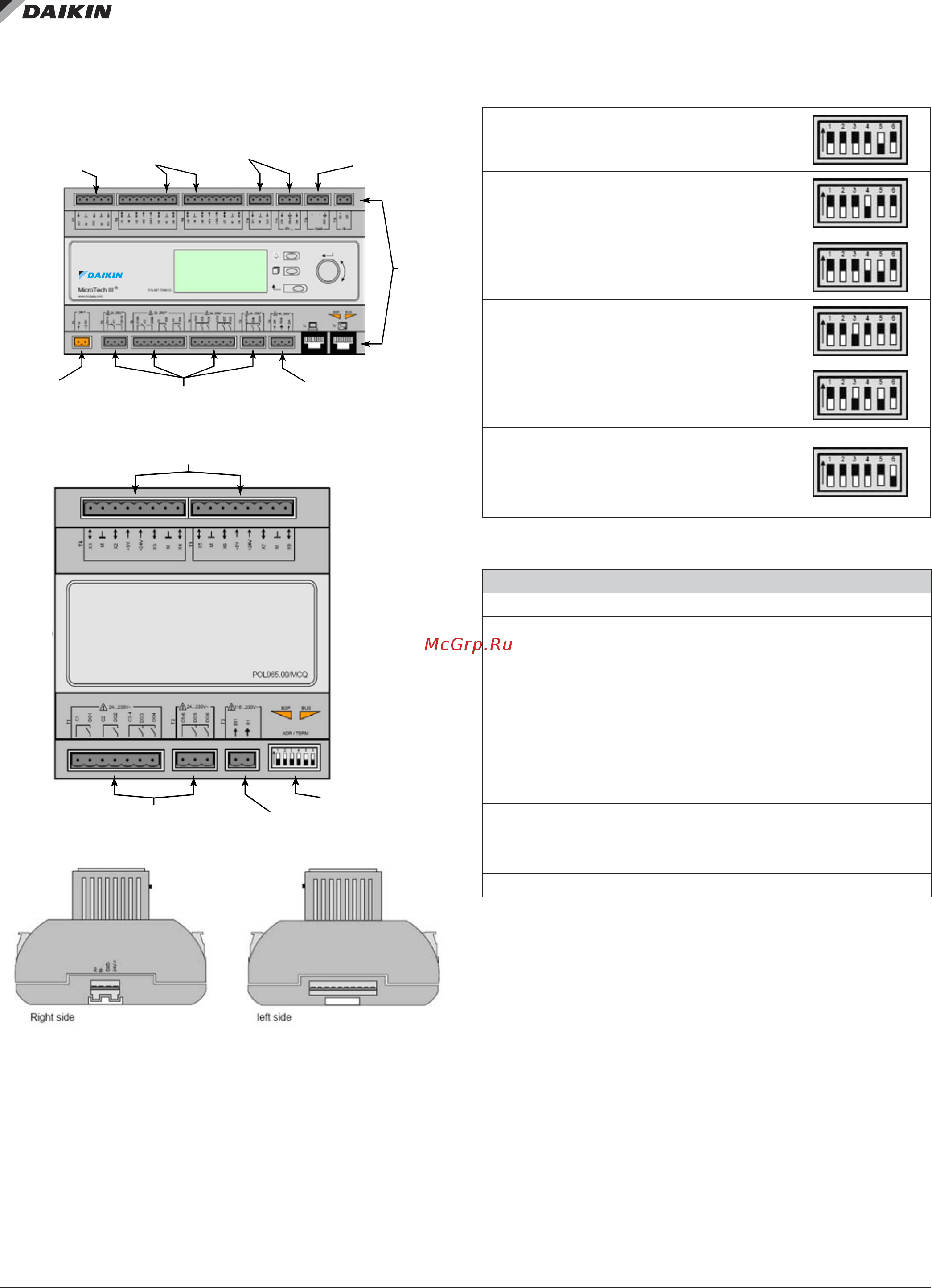 Daikin Microtech III [4/100] Main control board mcb
