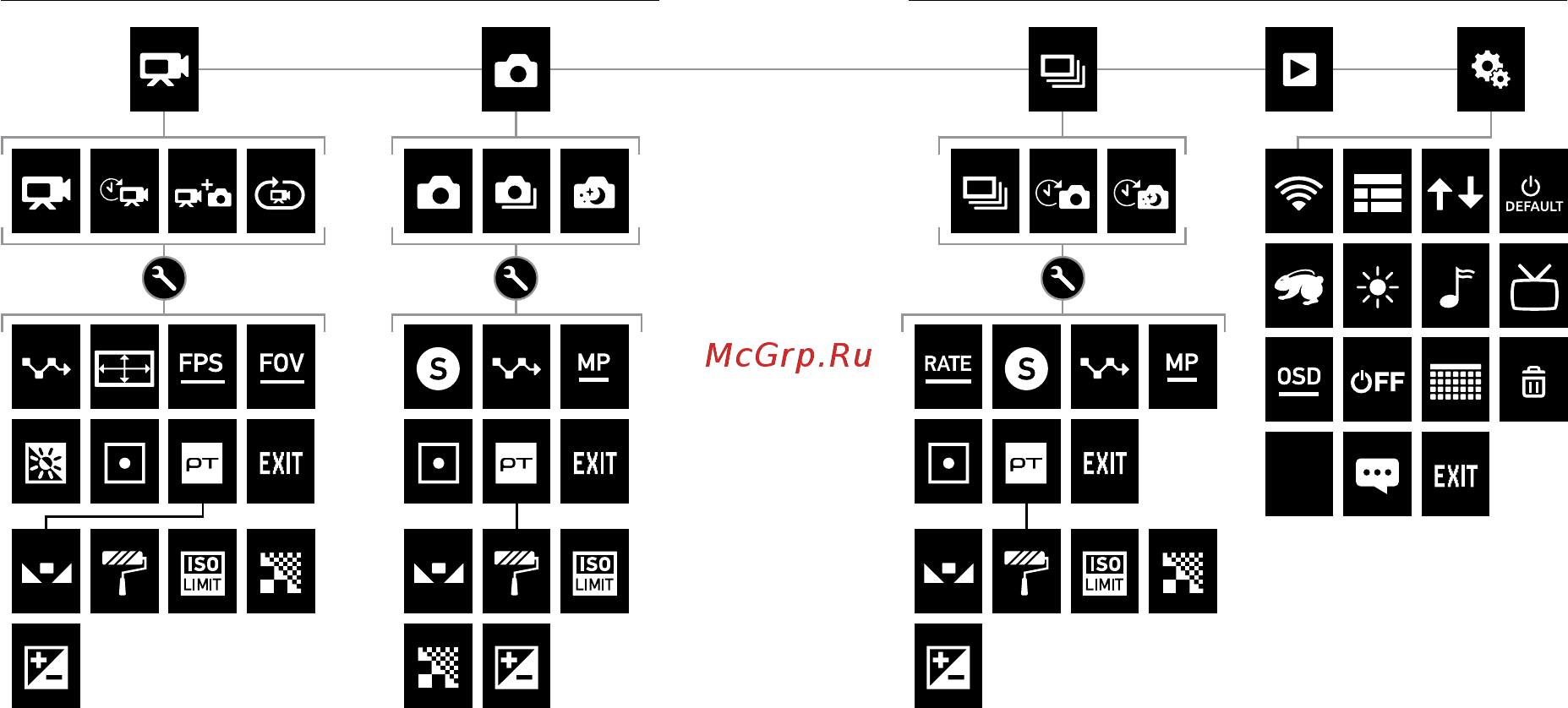 Gopro HERO4 Silver [11/55] Меню камеры