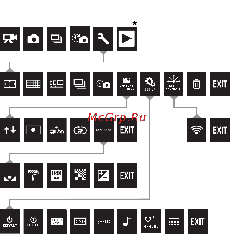 Gopro HERO3+ Black [11/71] Camera menu flow chart