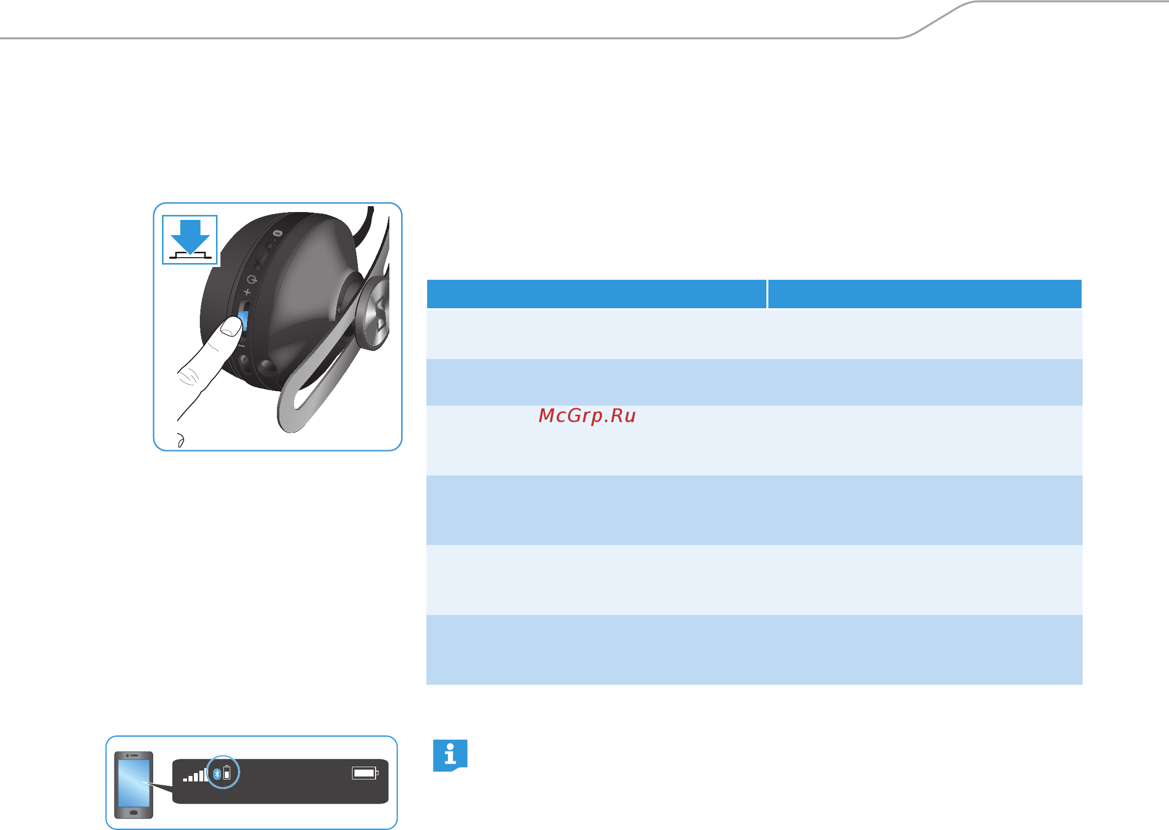 Sennheiser M2 OEBT Black [21/35] Проверка оставшегося ресурса аккумулятора