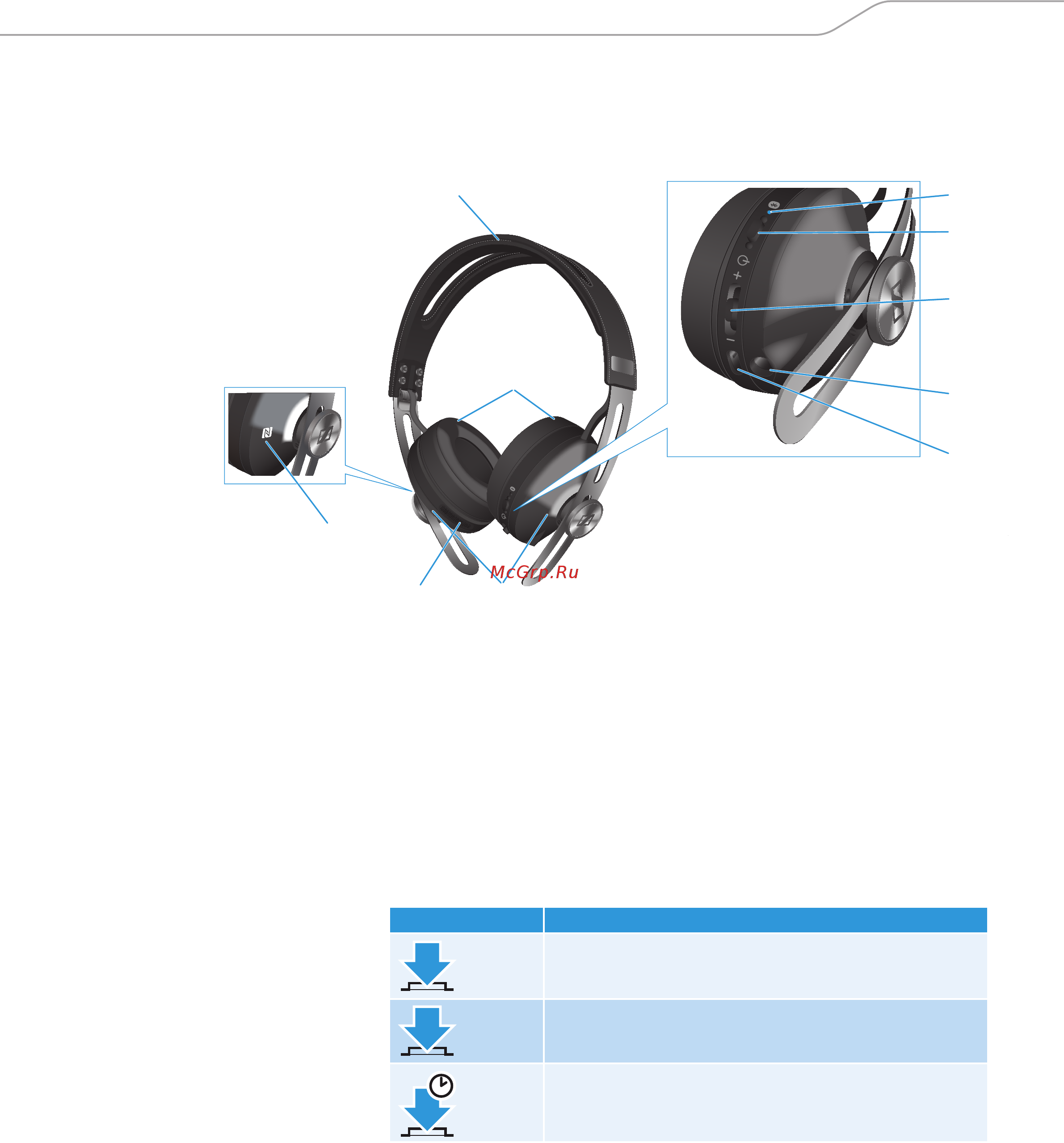 Sennheiser MOMENTUM On-Ear Wireless [9/35] Обзор изделия