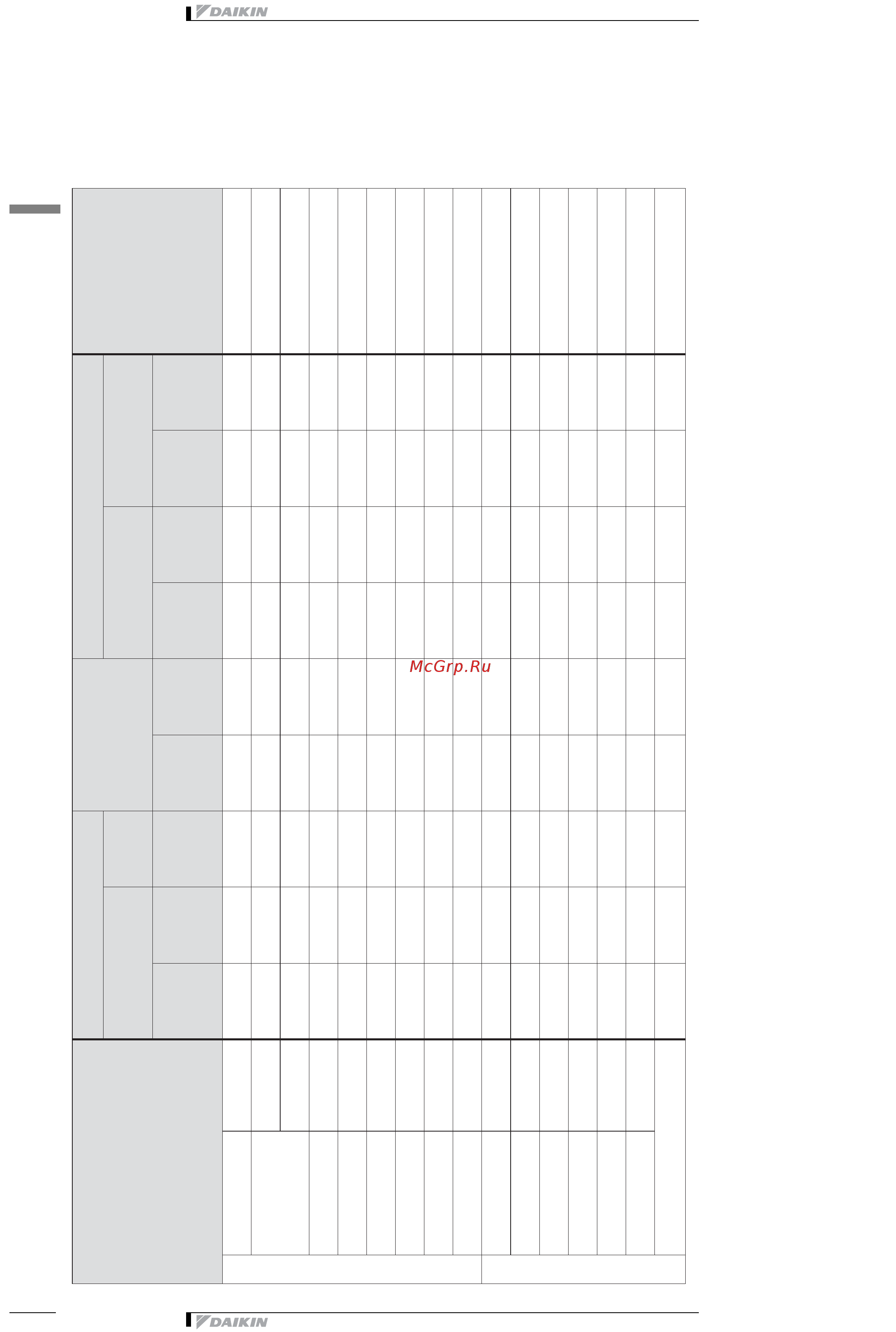 Daikin ERAP170MBY [22/24] 2 çàï²àâêà ²àñõîä è êîëè åñòâî âîäû