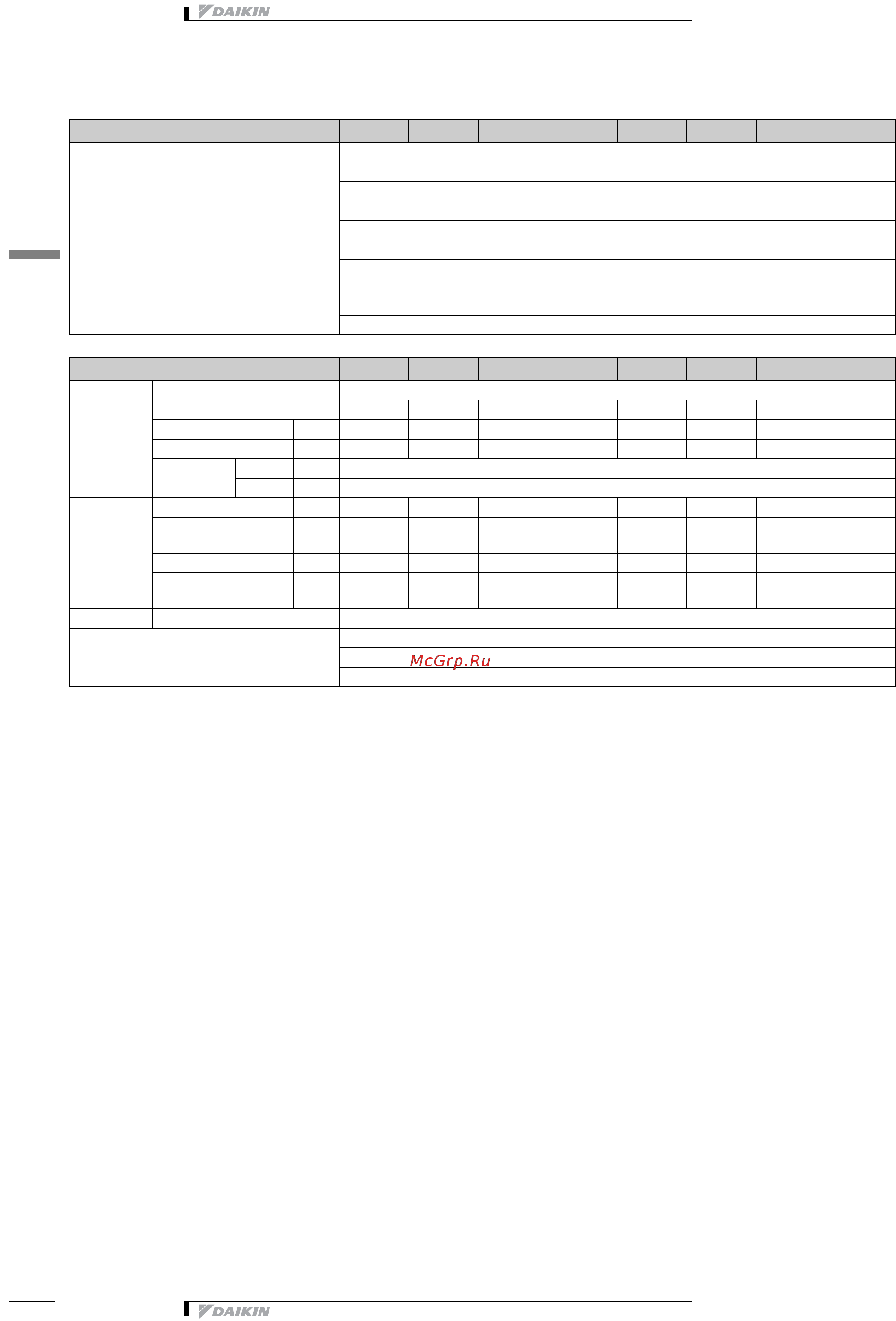 Daikin EWWD550BJYNN [10/21] 2 electrical specifications