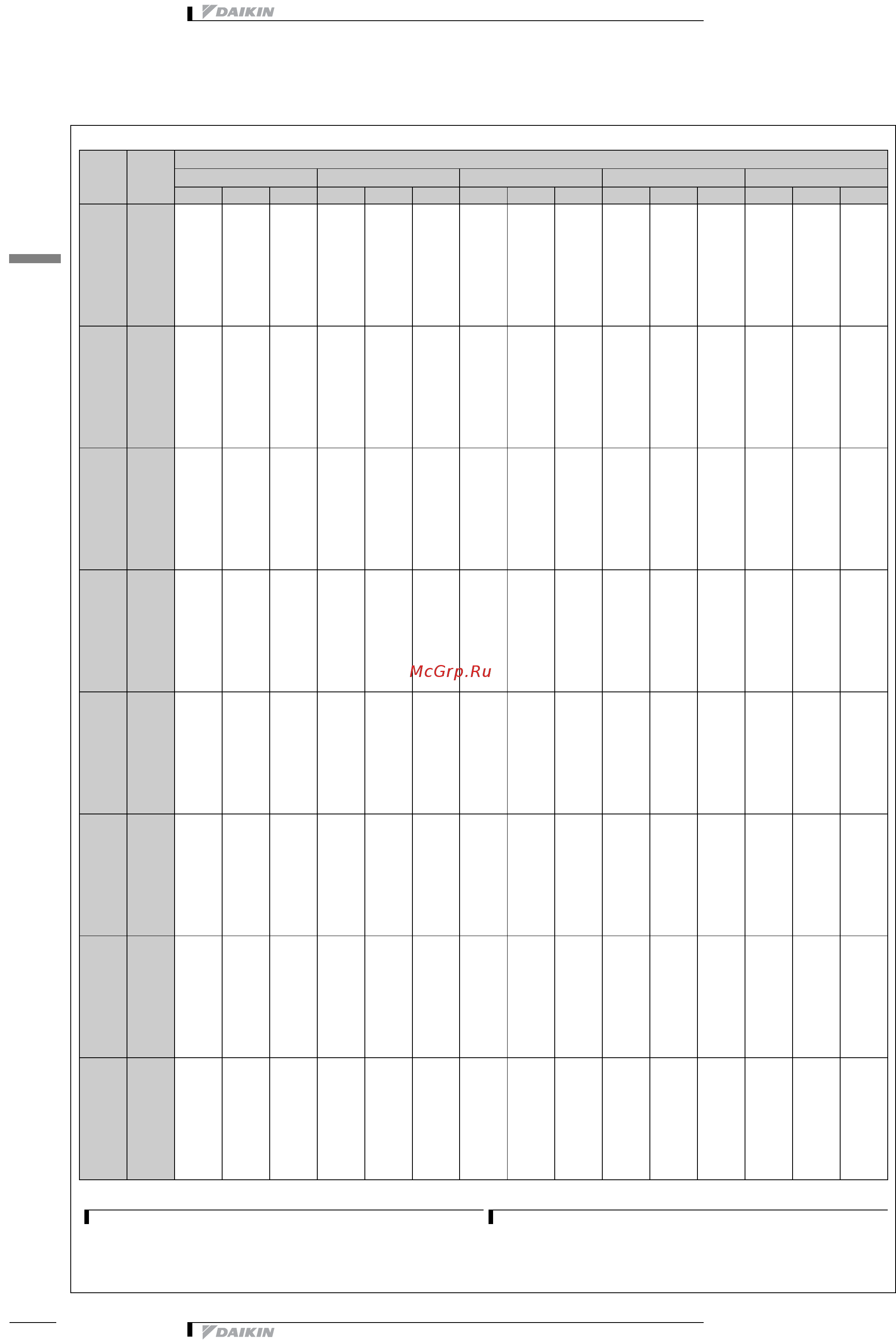 Daikin EWWD550BJYNN [12/21] Capacity tables