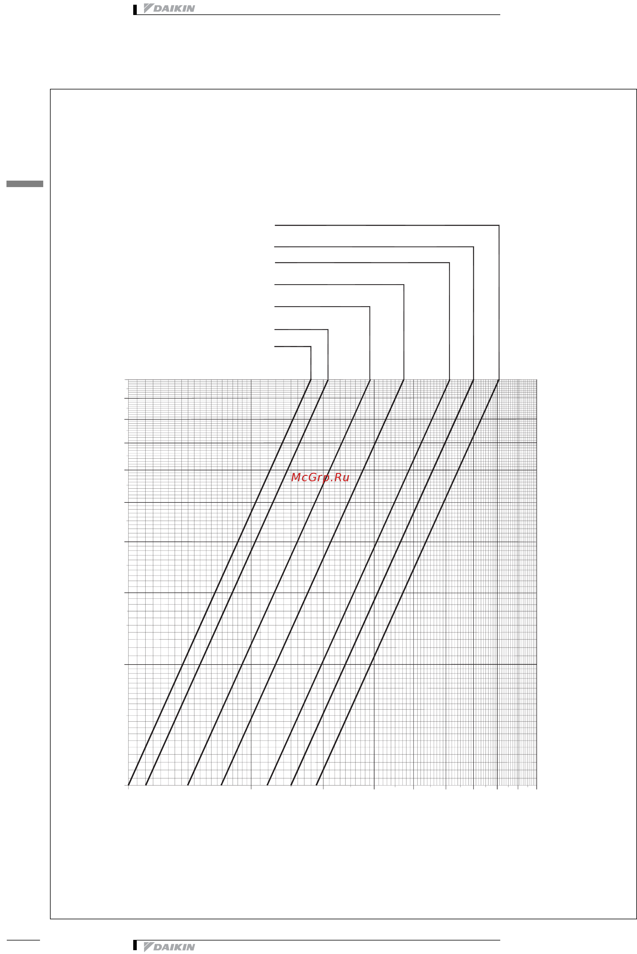 Daikin EWWD550BJYNN [20/21] Hydraulic performance