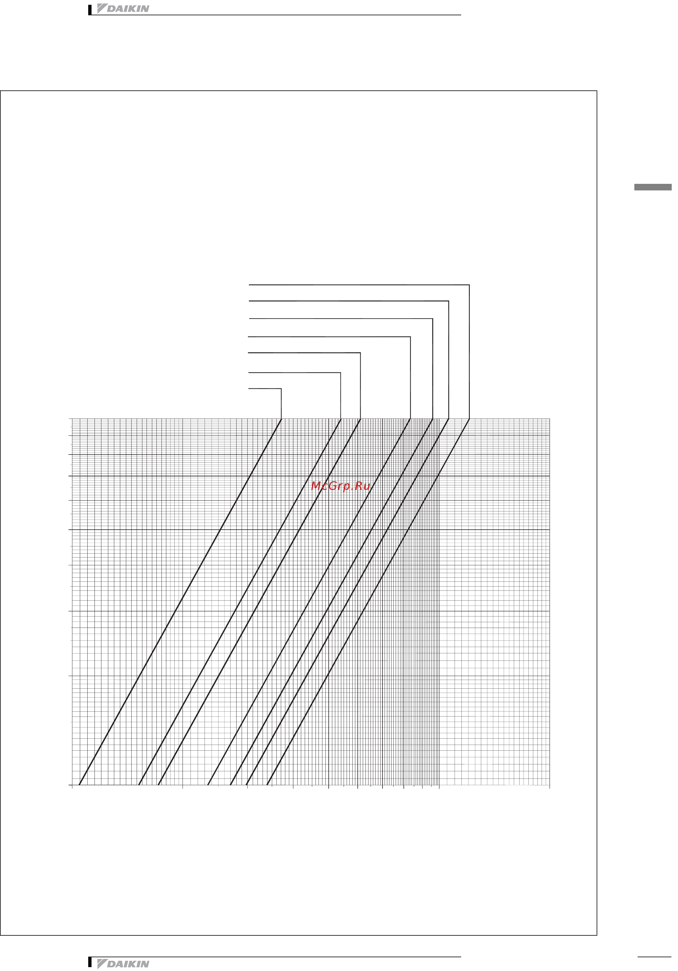 Daikin EWWD550BJYNN [21/21] Hydraulic performance