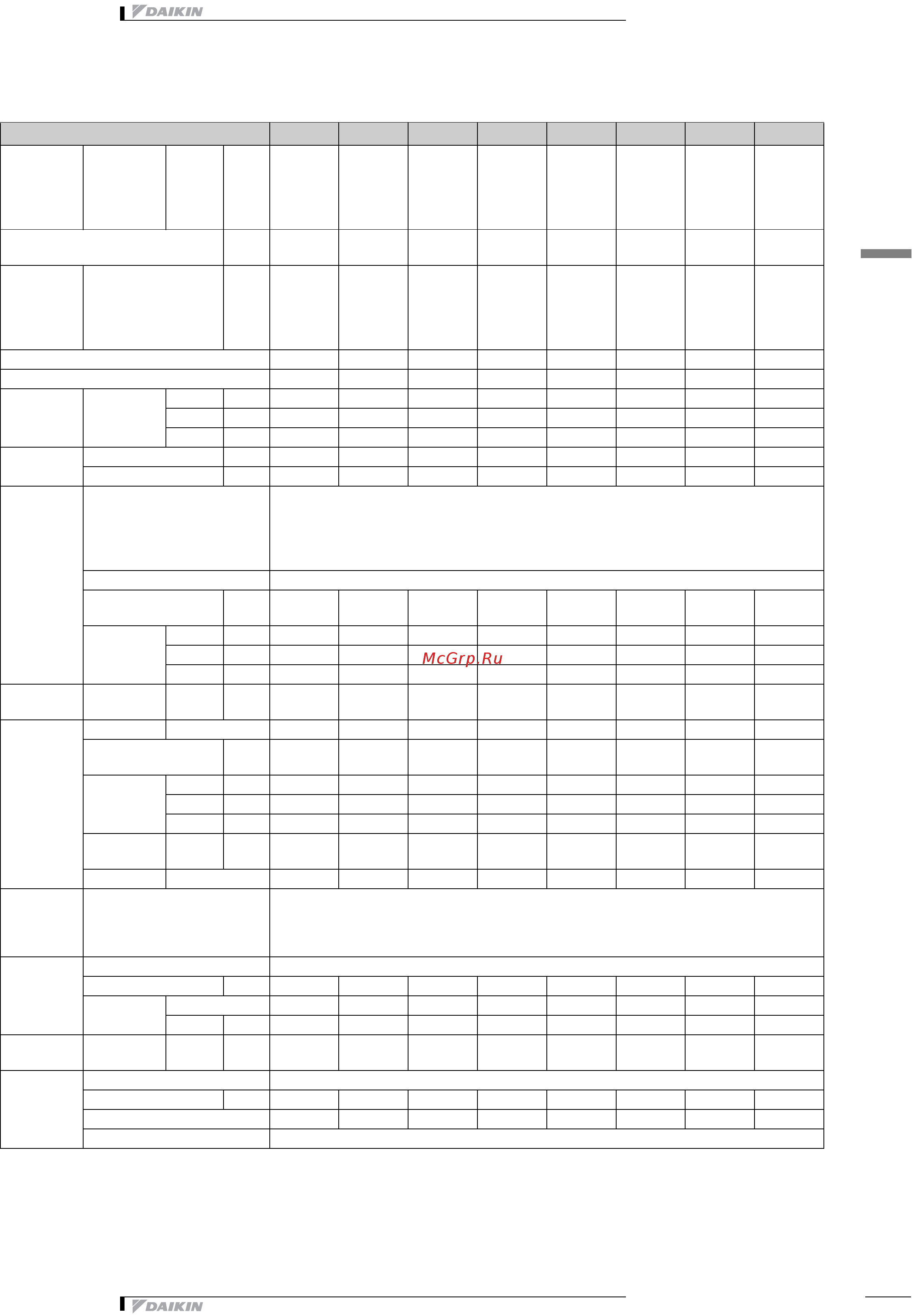 Daikin EWWD550BJYNN [9/21] 1 technical specifications
