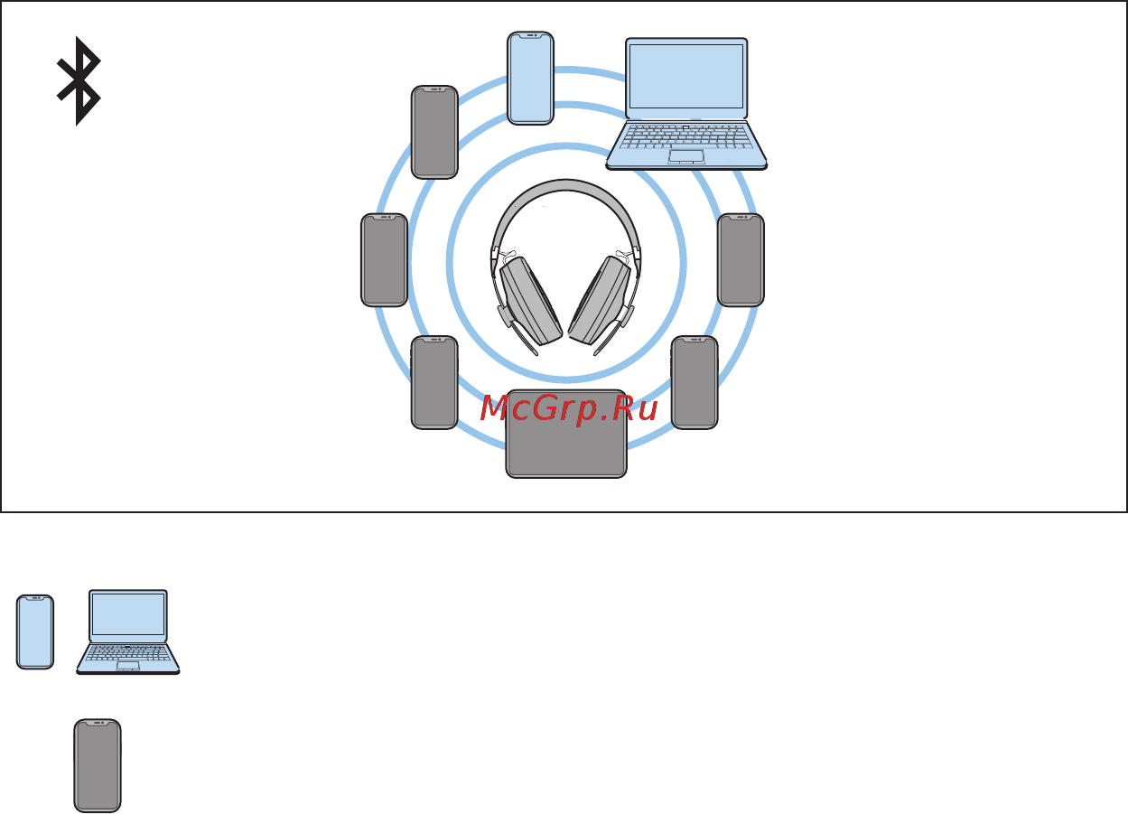 Sennheiser MOMENTUM 3 Wireless Инструкция онлайн [14/42] 524055