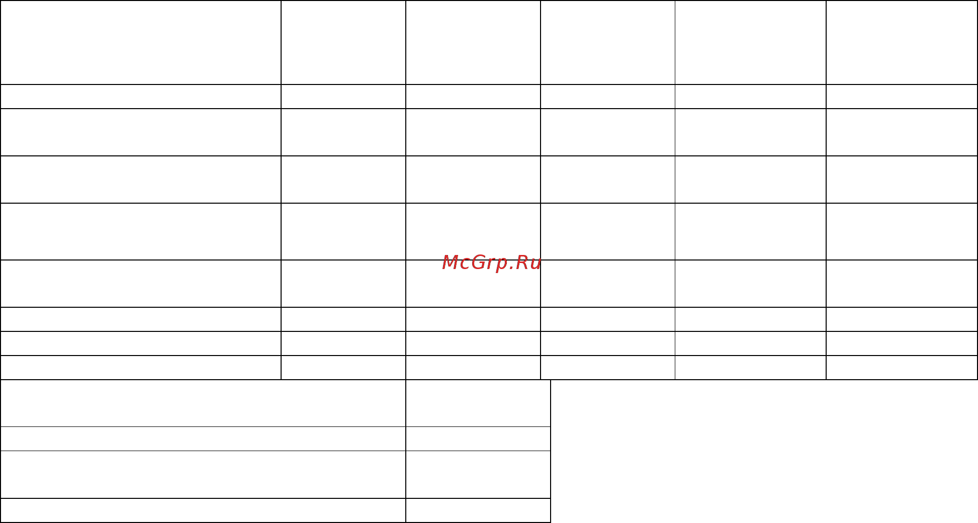 Daikin EWWQ750AJYNN/A [8/32] Значения показаний светодиодных индикаторов состояния привода электронного расширительного клапана