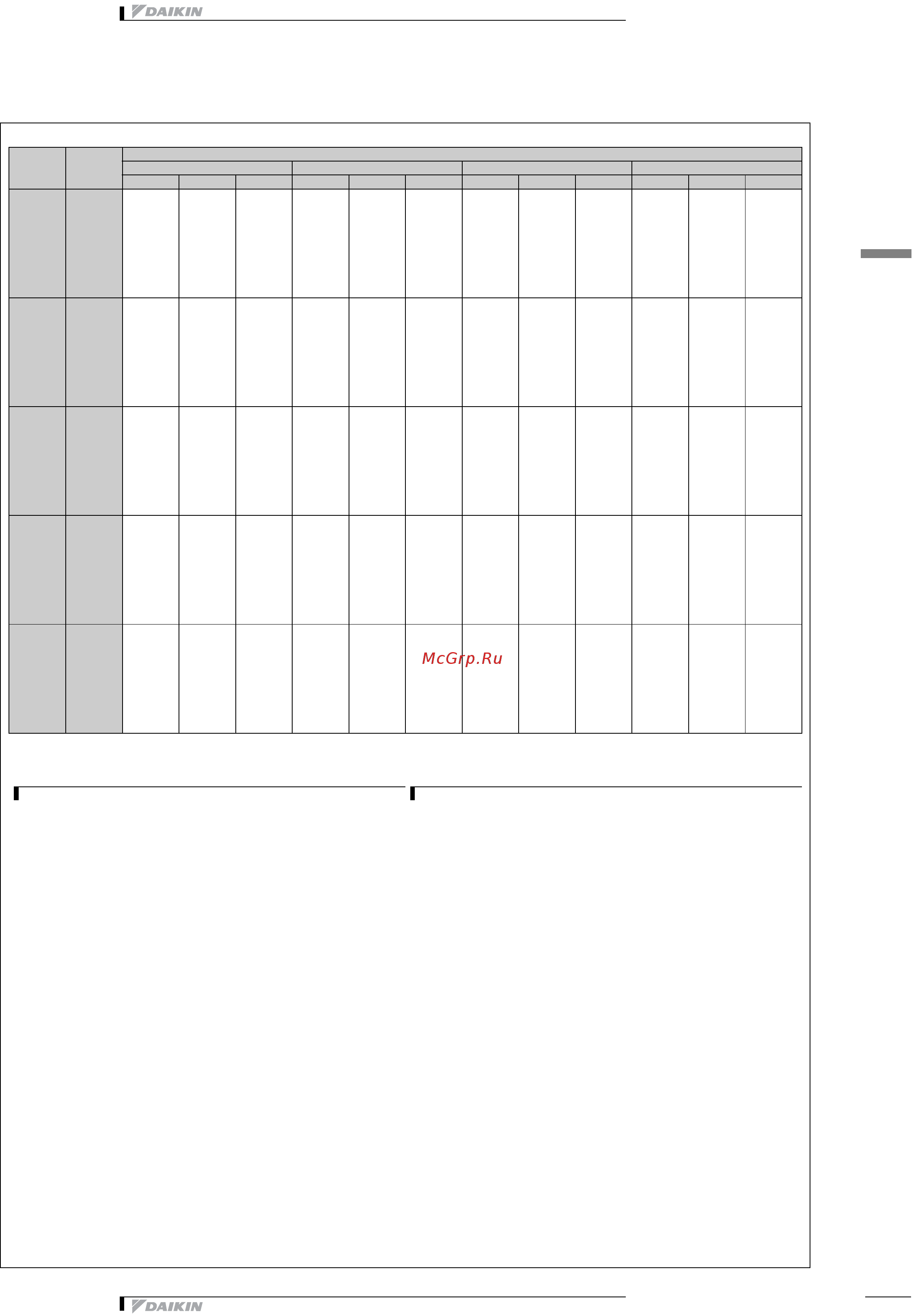 Daikin EWWD380DJYNN [25/34] Таблицы мощности