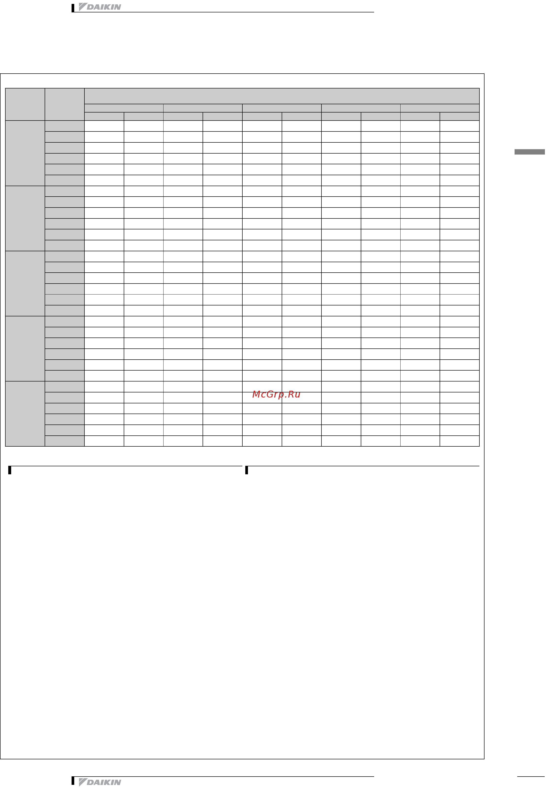 Daikin EWWD500DJYNN [13/48] Таблицы мощности