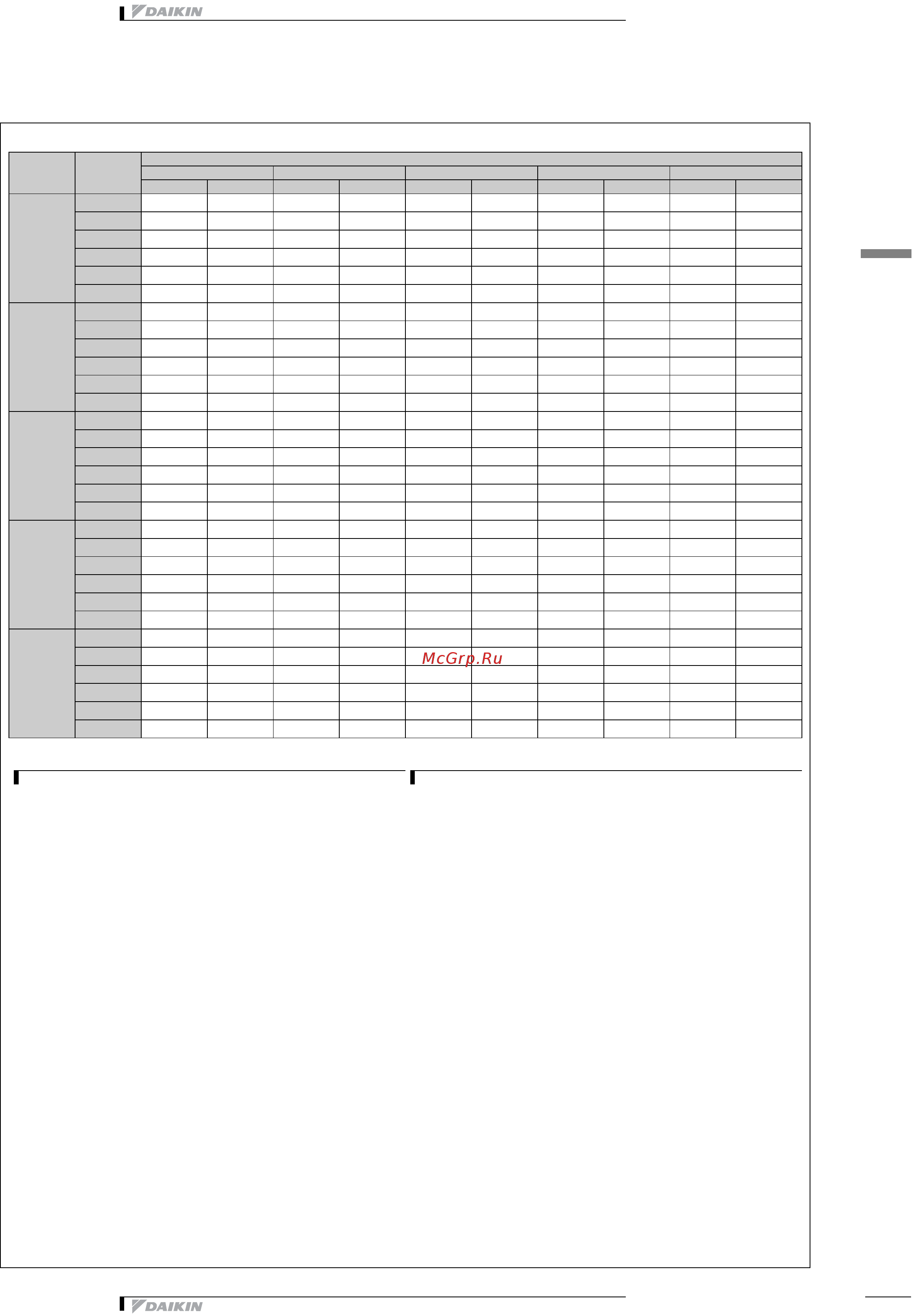 Daikin EWWD500DJYNN [15/48] Таблицы мощности
