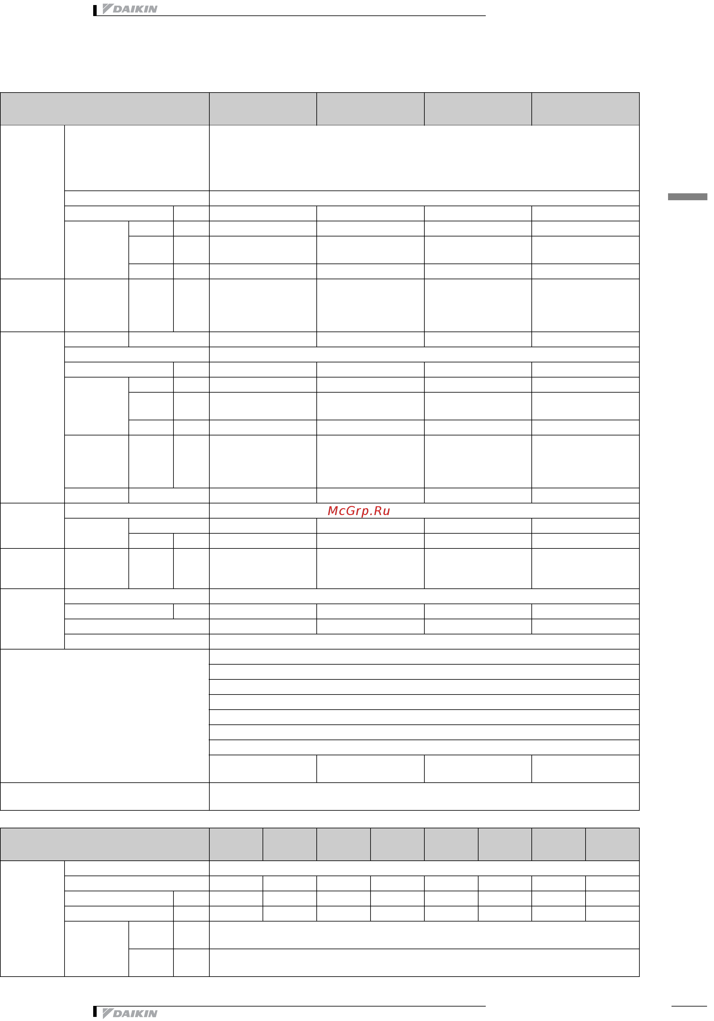 Daikin EWWD500DJYNN [5/48] Технические характеристики