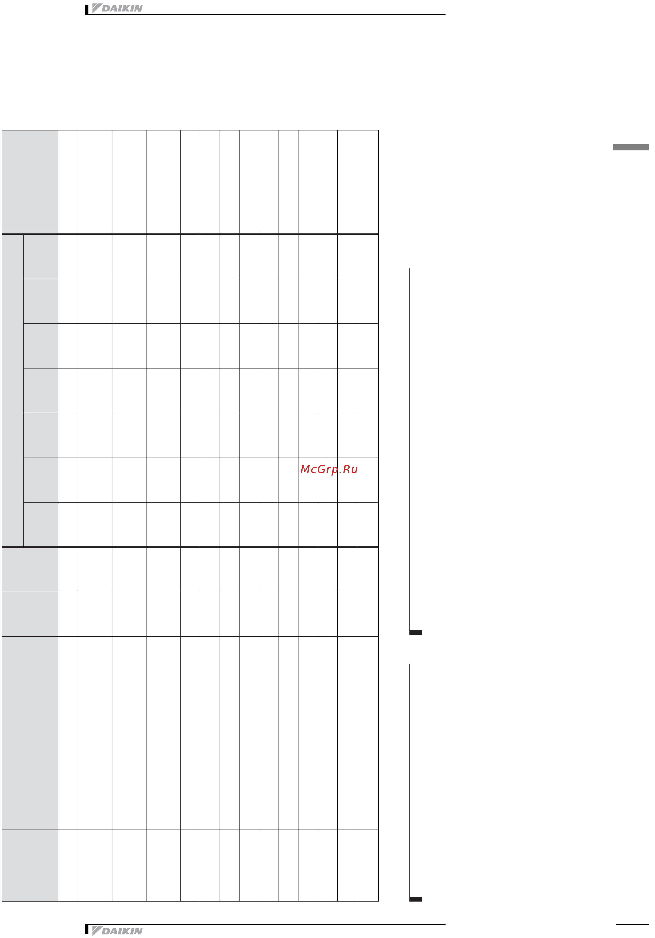 Daikin EUWL16KZW1 [11/24] Вкл типоразмер наличие 5 w1 8 w1 10 w1 12 w1 16 w1 20 w1 24 w1