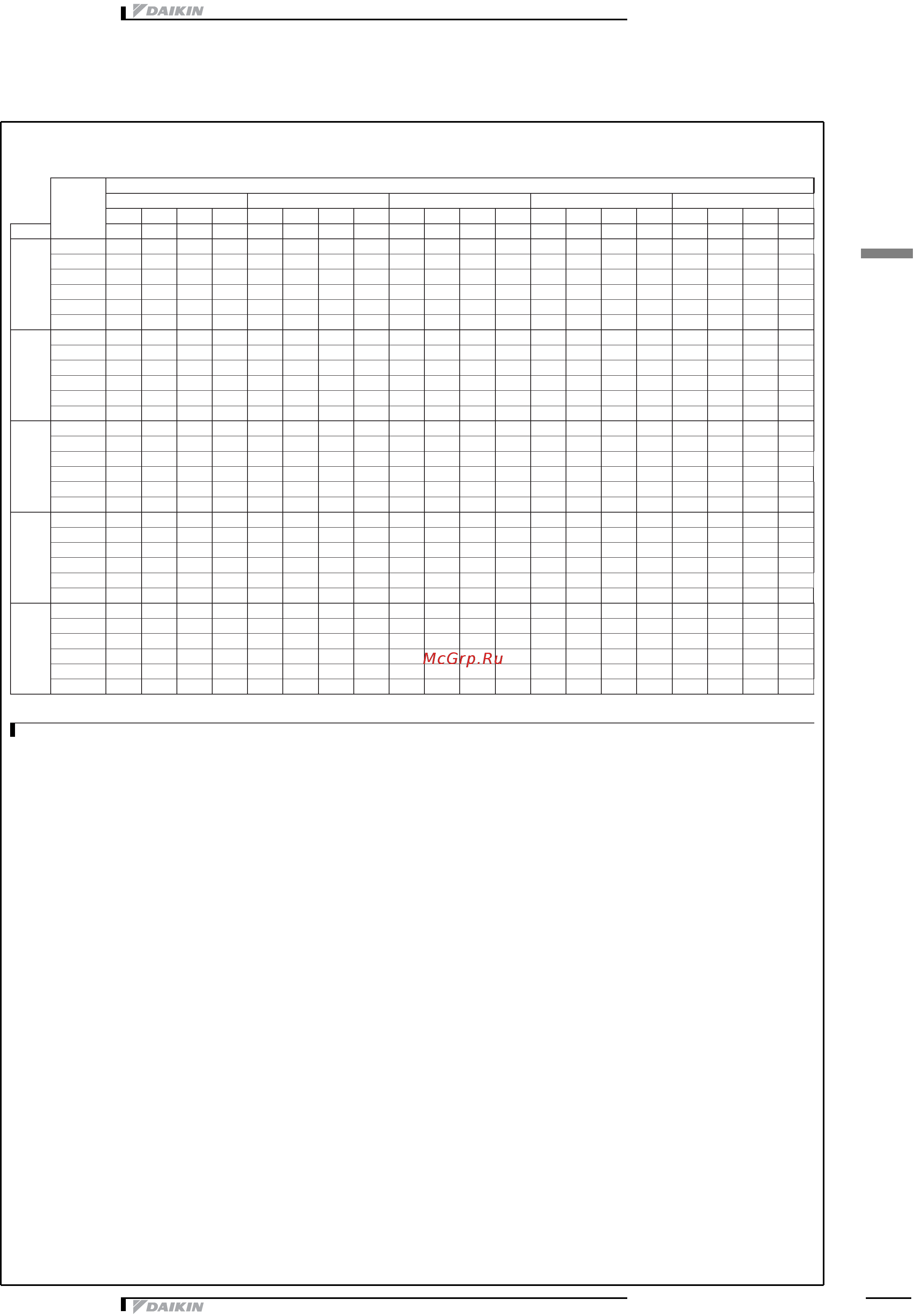 Daikin EWLD130J-SS [17/31] Таблицы производительности