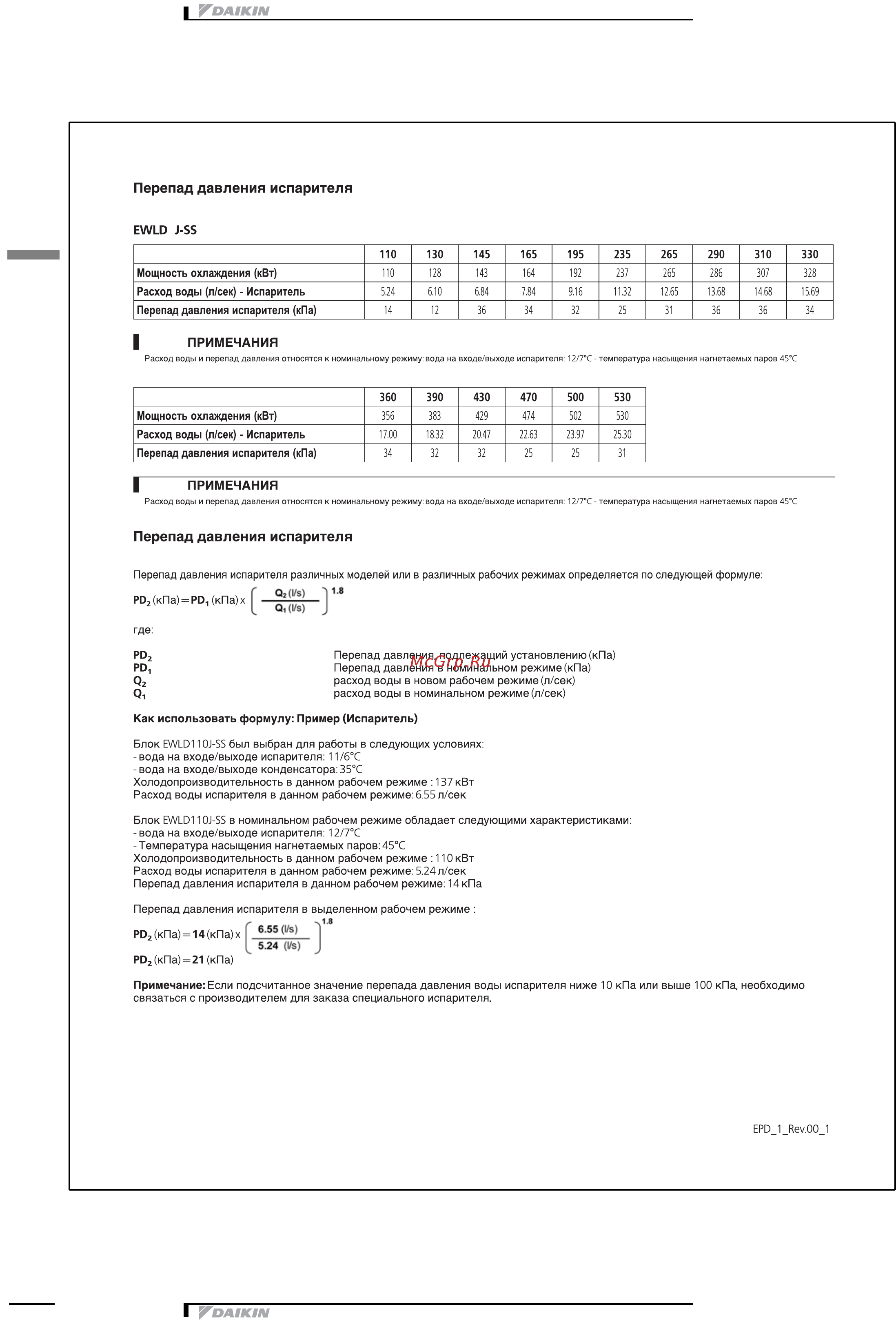 Daikin EWLD130J-SS [18/31] Ïå²åïàä äàâëåíèø
