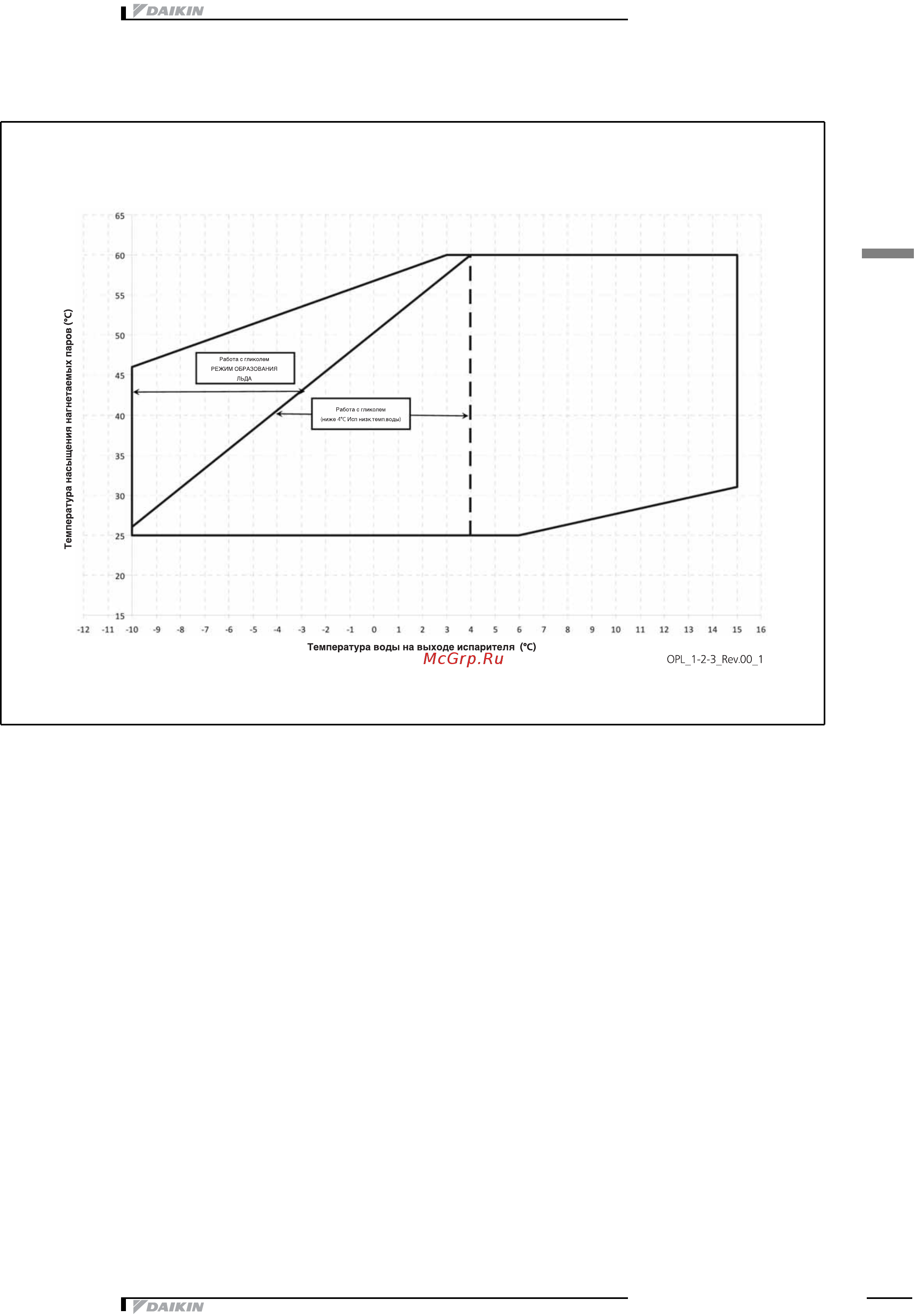 Daikin EWLD130J-SS [25/31] Ãàáî èé äèàïàçîí