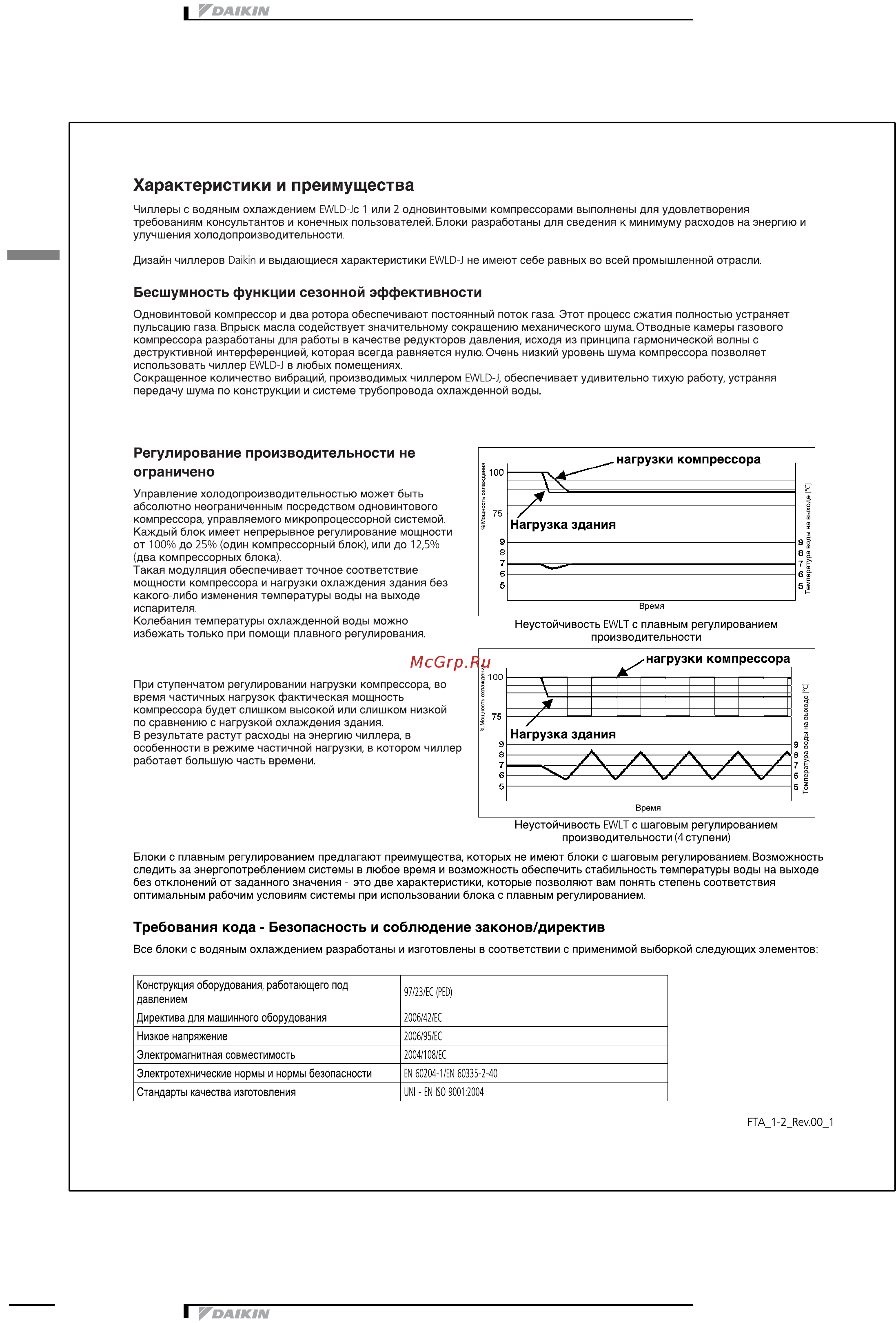 Daikin EWLD130J-SS [8/31] Õà²àêòå²èñòèêè è ï²åèìóùåñòâà