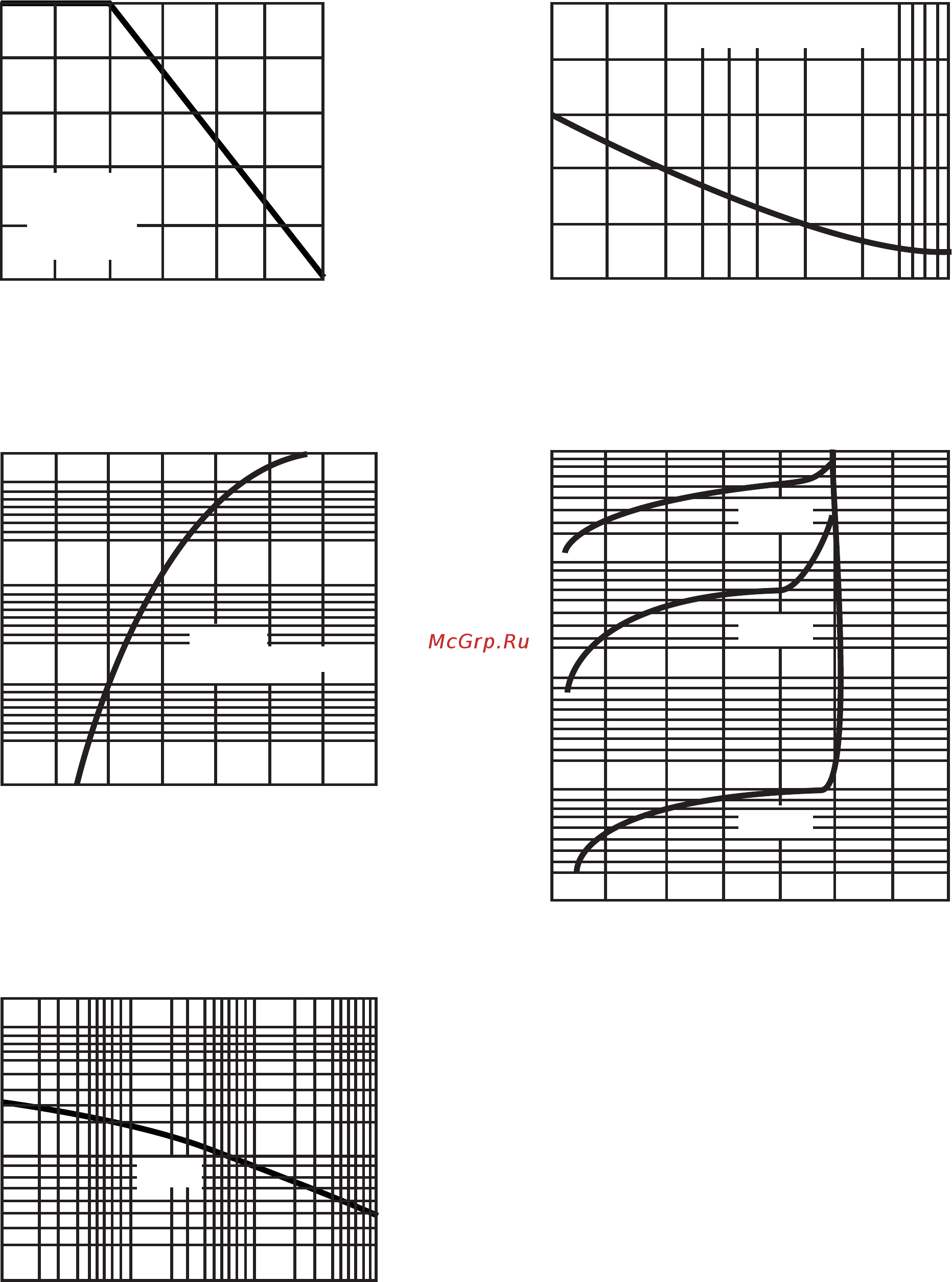 DC COMPONENTS 1A2-DC [2/3] Rating and characteristic curves 1a1 thru 1a7