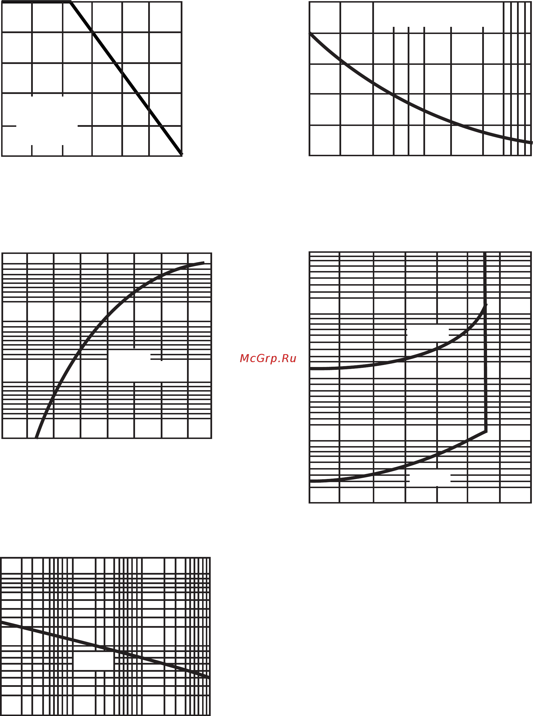 DC COMPONENTS 10A1-DC [2/3] Rating and characteristic curves 10a05 thru 10a10