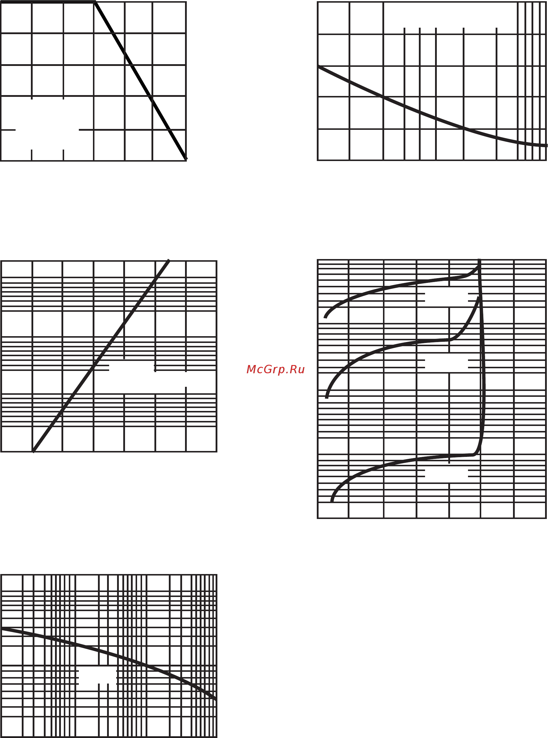 DC COMPONENTS 1N4003-DC [2/3] Rating and characteristic curves 1n4001 thru 1n4007