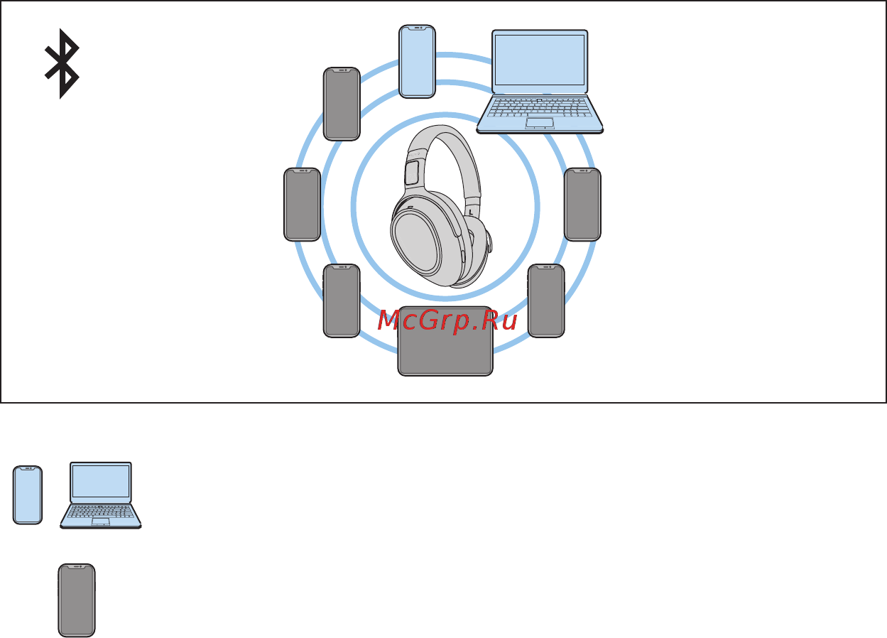 Sennheiser PXC 550-II Wireless Инструкция онлайн [14/38] 524299