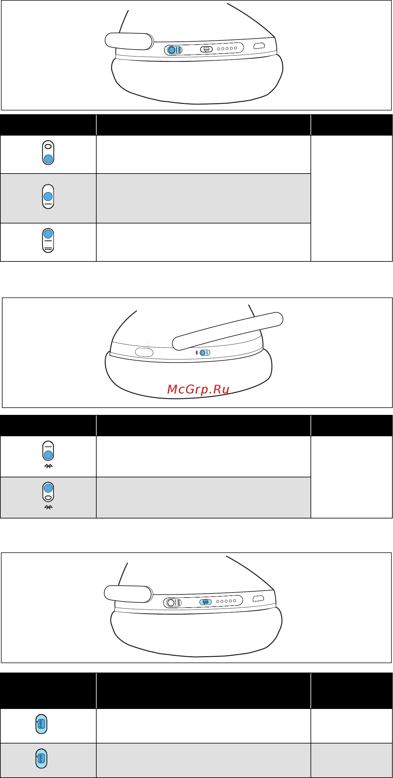 Sennheiser PXC 550-II Wireless [9/38] Overview of the buttons and switches