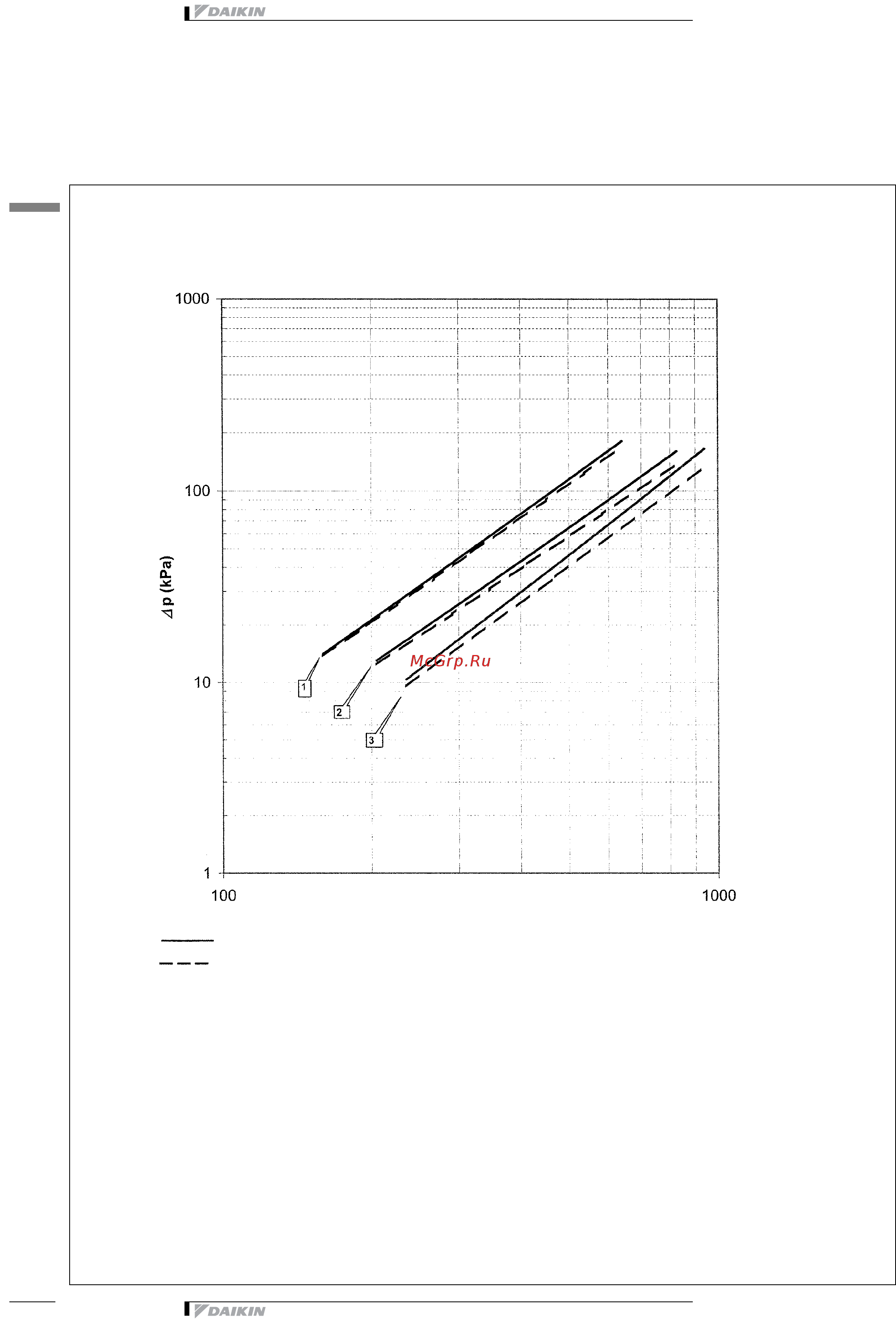 Daikin EWAP200MBYN [36/38] Рабочие характеристики гидравлической системы