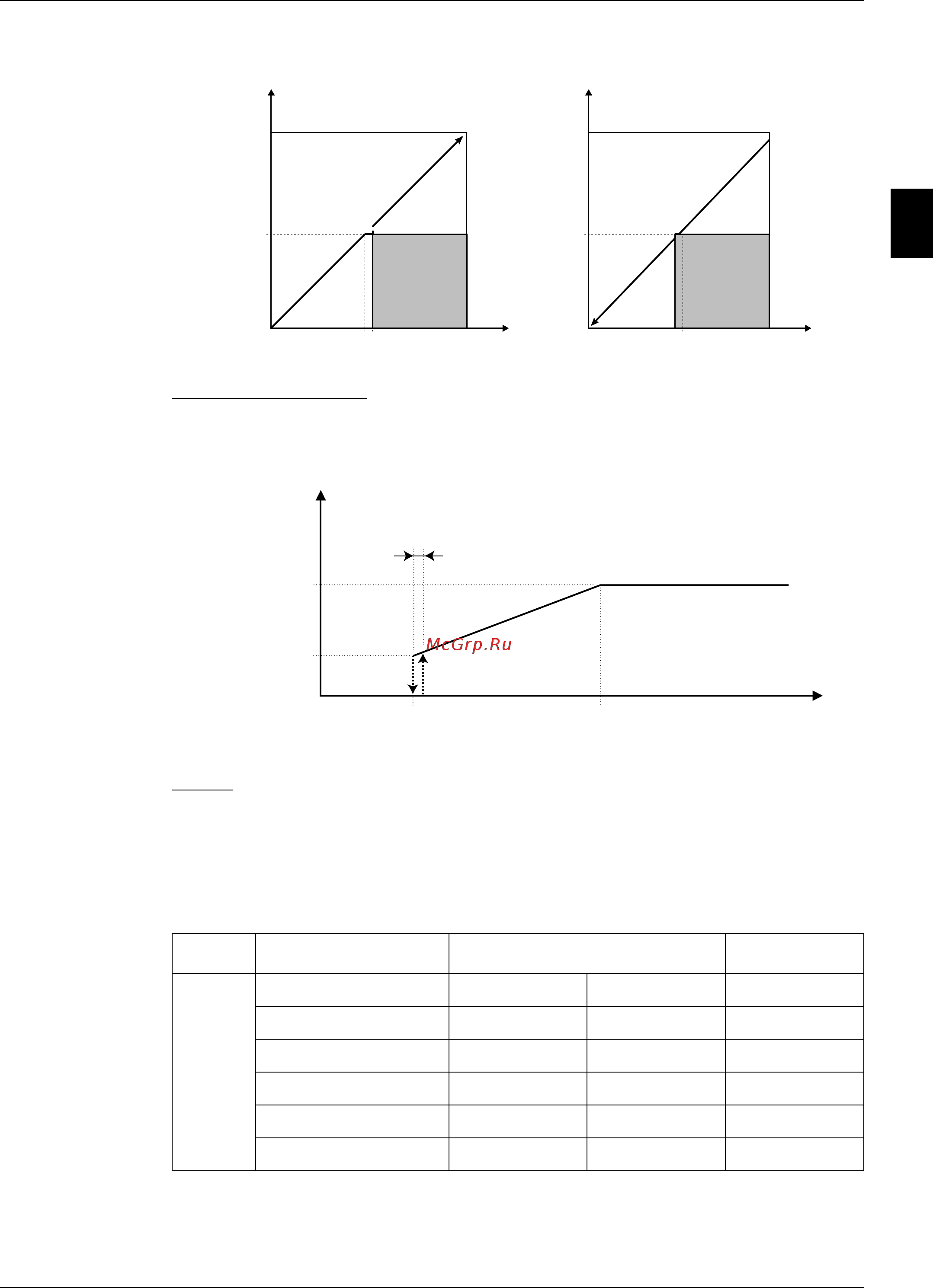Daikin EWAP400MBYN [229/452] Minimum fanspeed hz