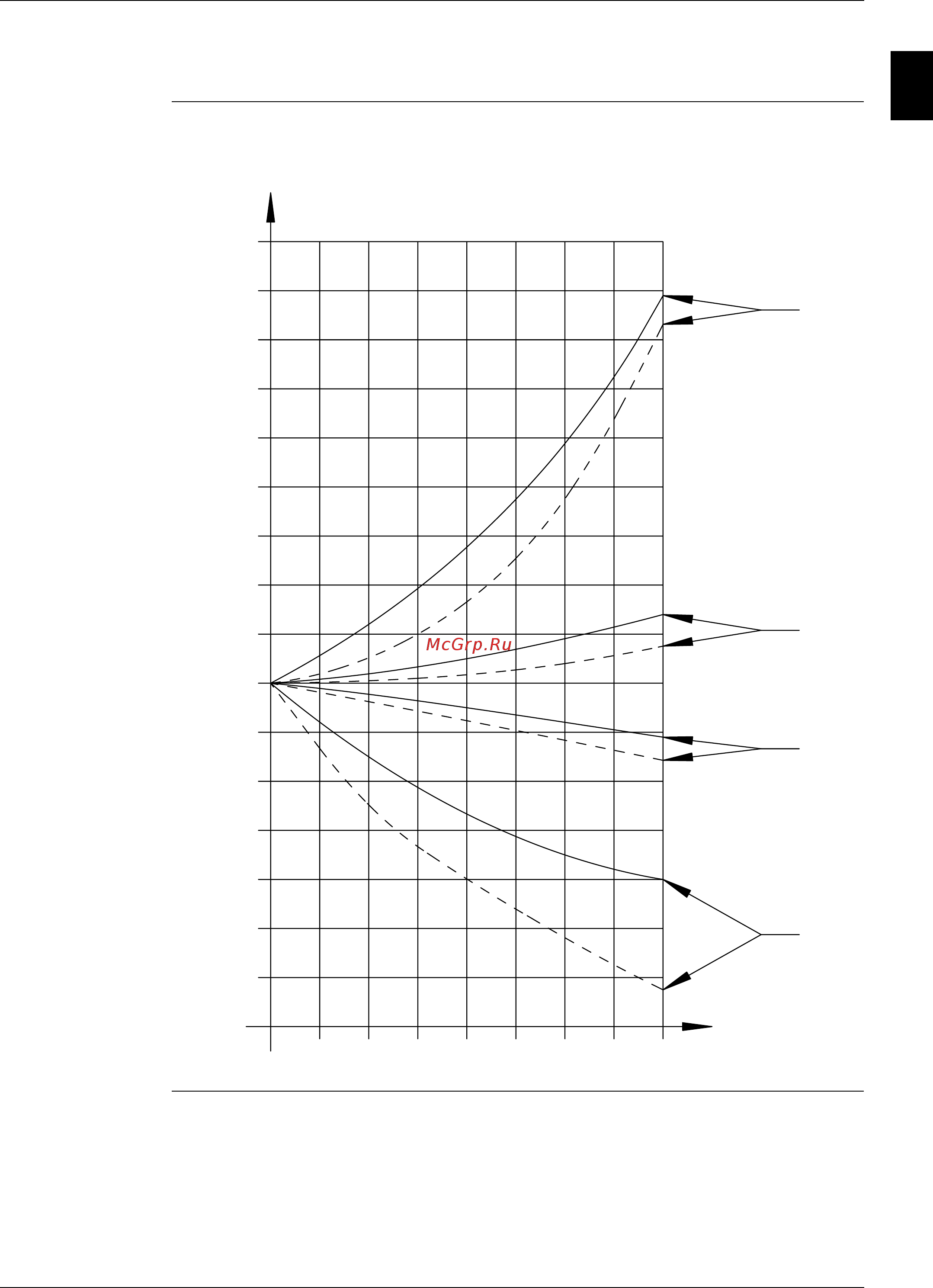 Daikin EWAD300MBYNN [27/452] Correction factors for glycol