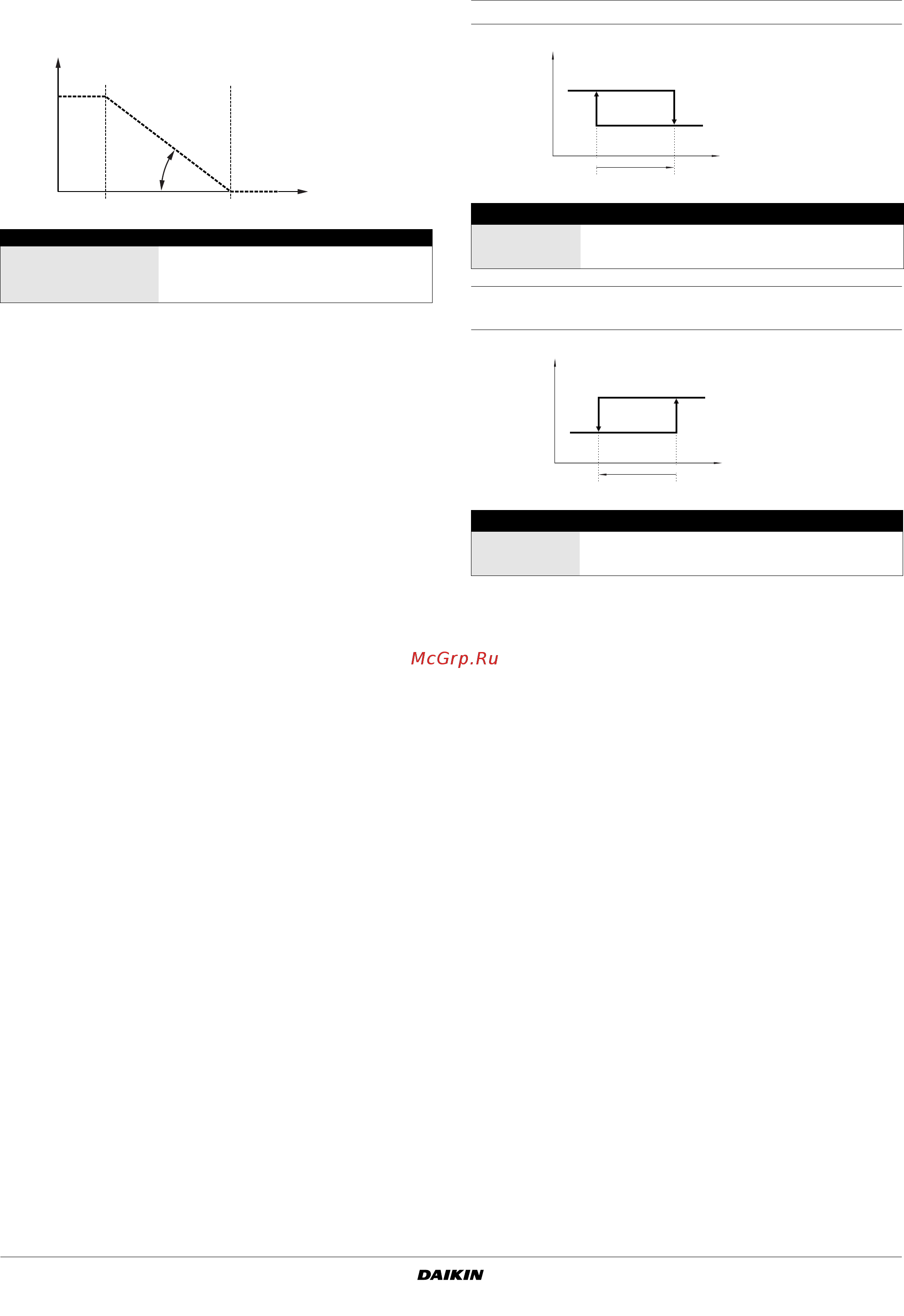 Daikin EWAP460MBYN [20/22] Floating setpoint working