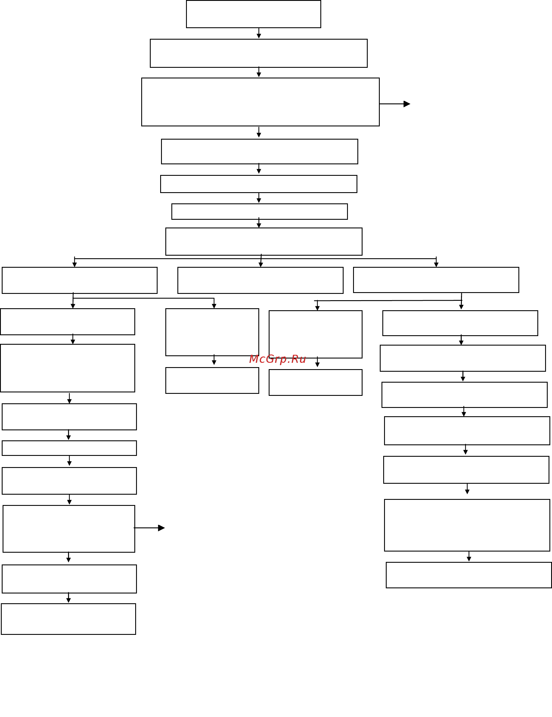 Daikin EWWD480CJYNN [24/28] Appendix 2 unit start up sequence