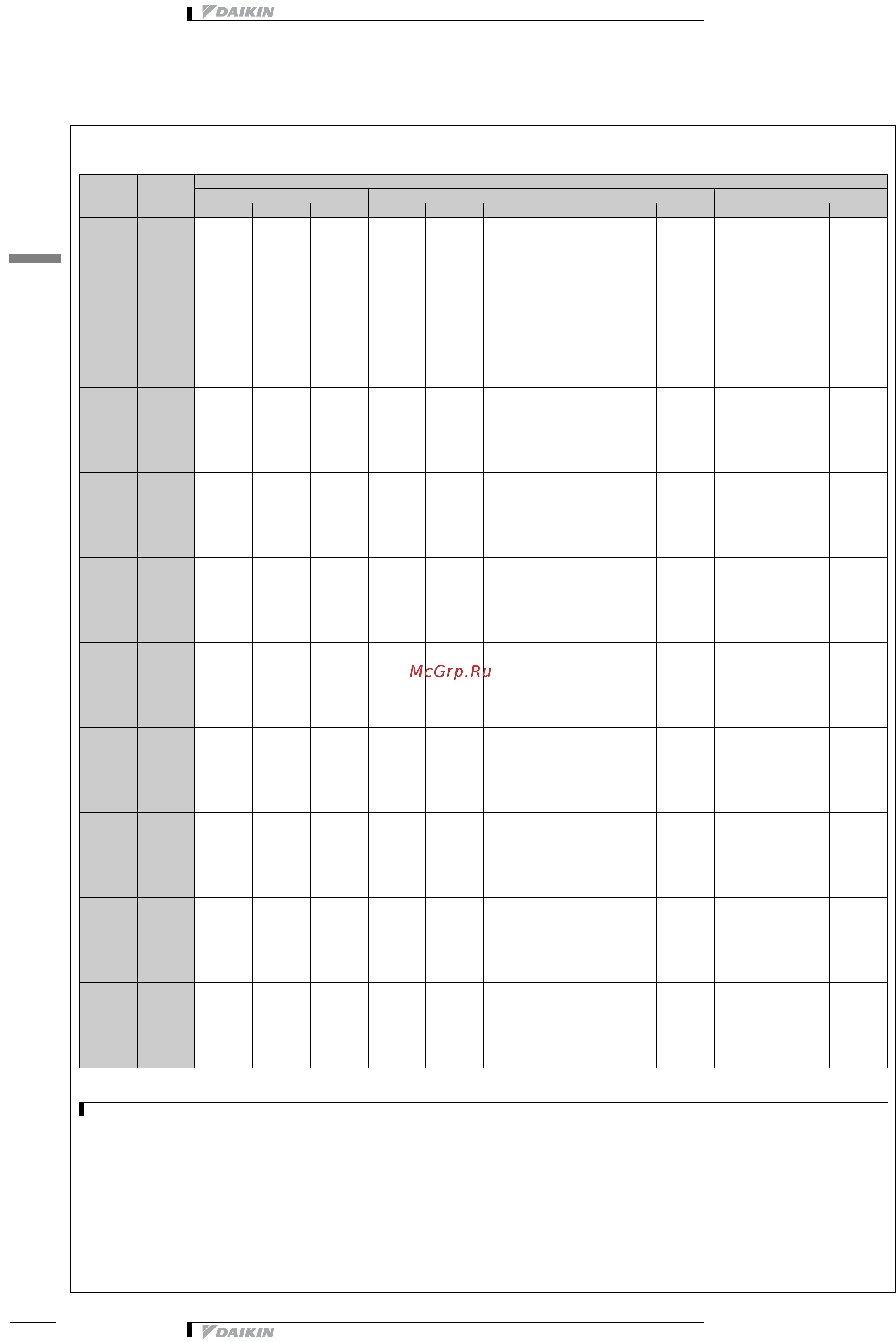 Daikin EWWD400CJYNN [19/28] Таблицы мощности