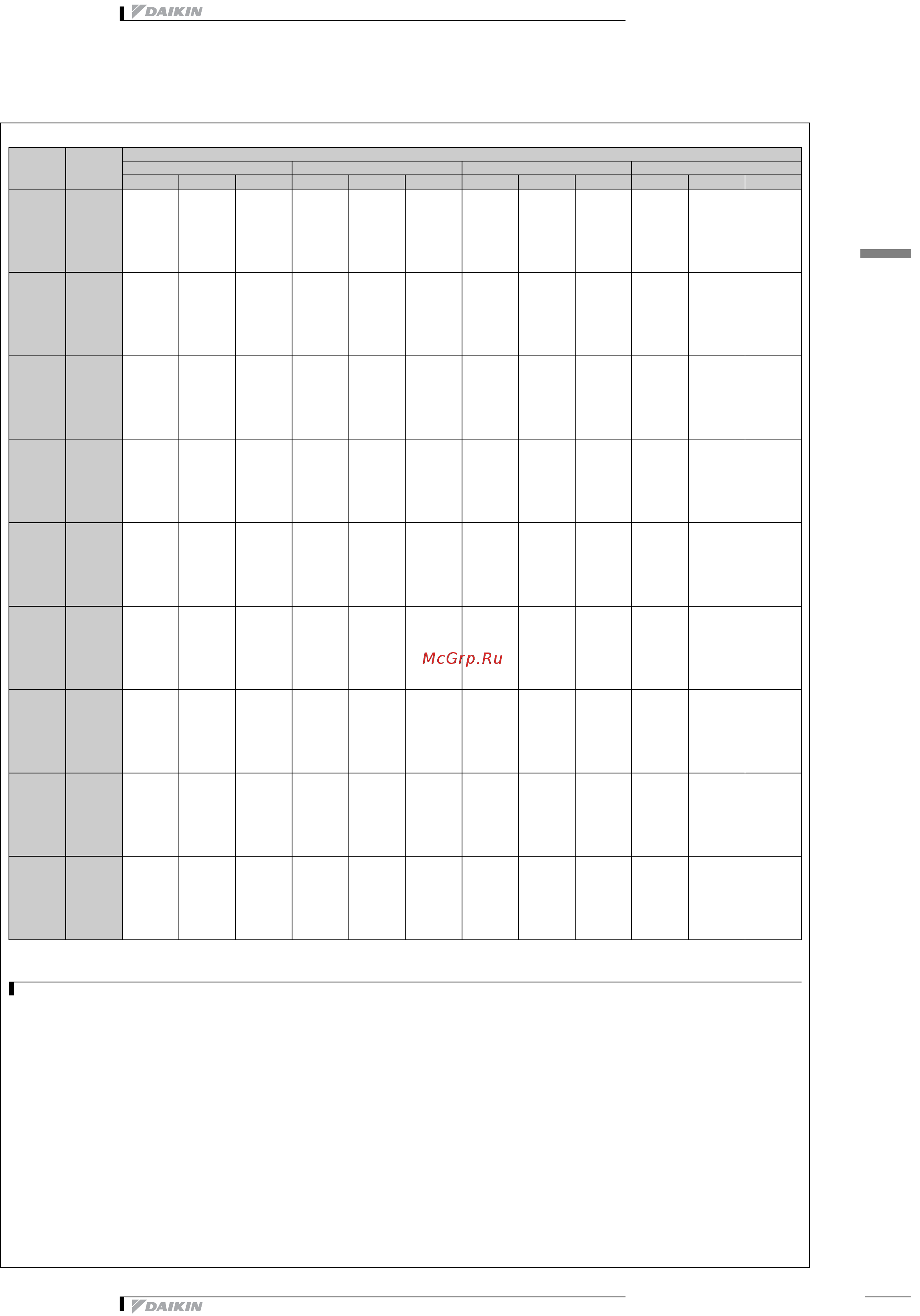 Daikin EWWD400CJYNN [20/28] Таблицы мощности