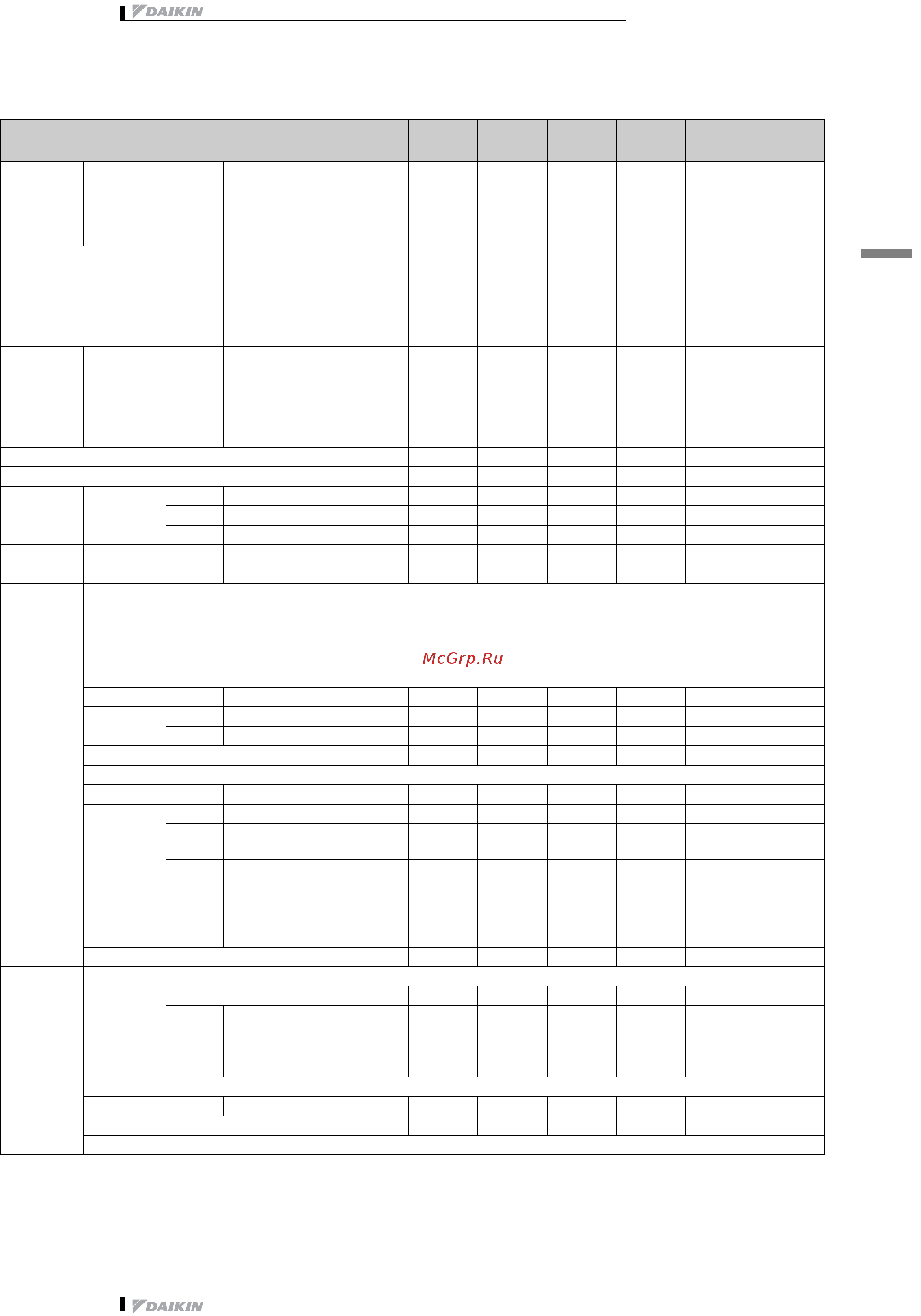 Daikin EWWD400CJYNN [8/28] Технические характеристики