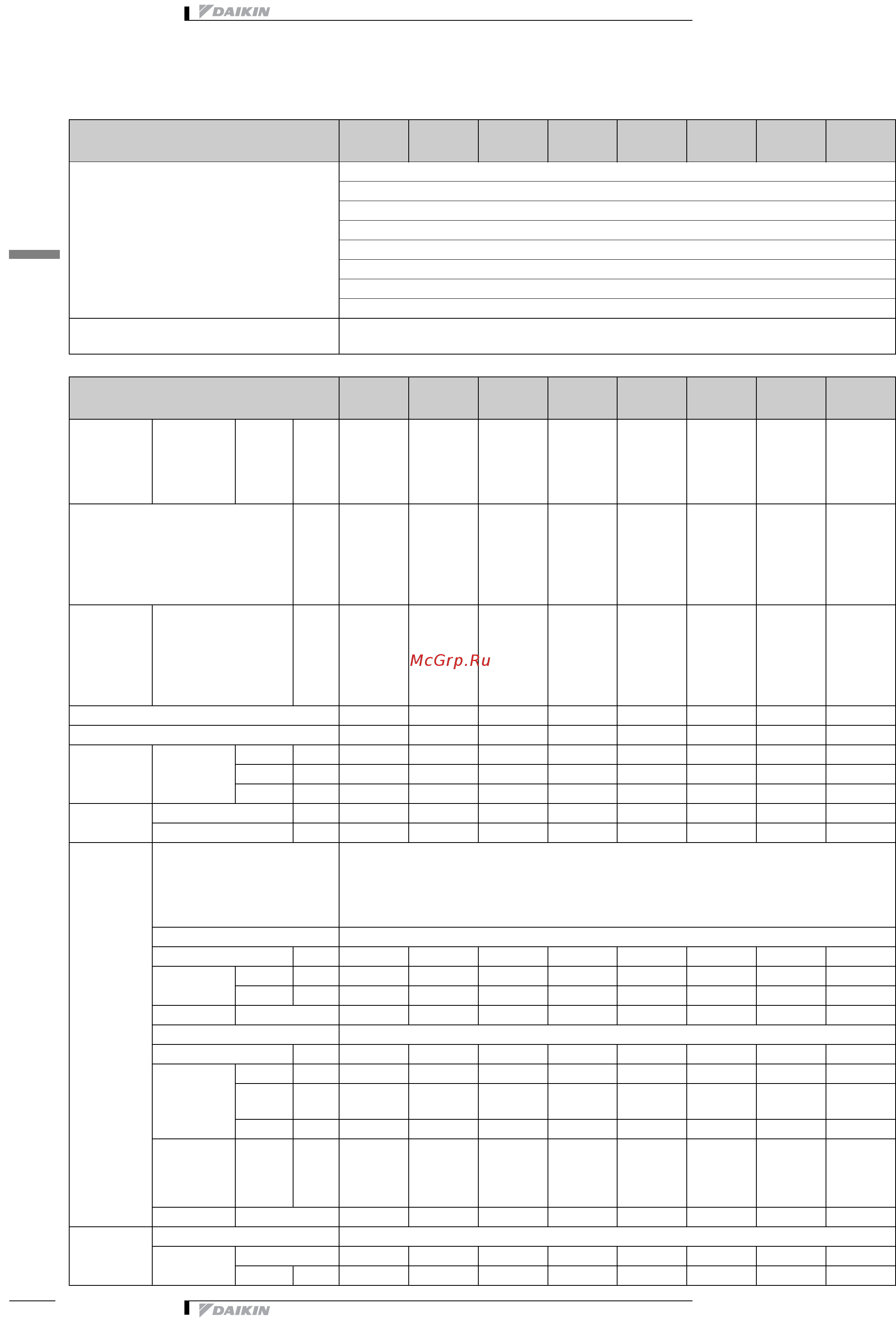 Daikin EWWD400CJYNN [9/28] Технические характеристики