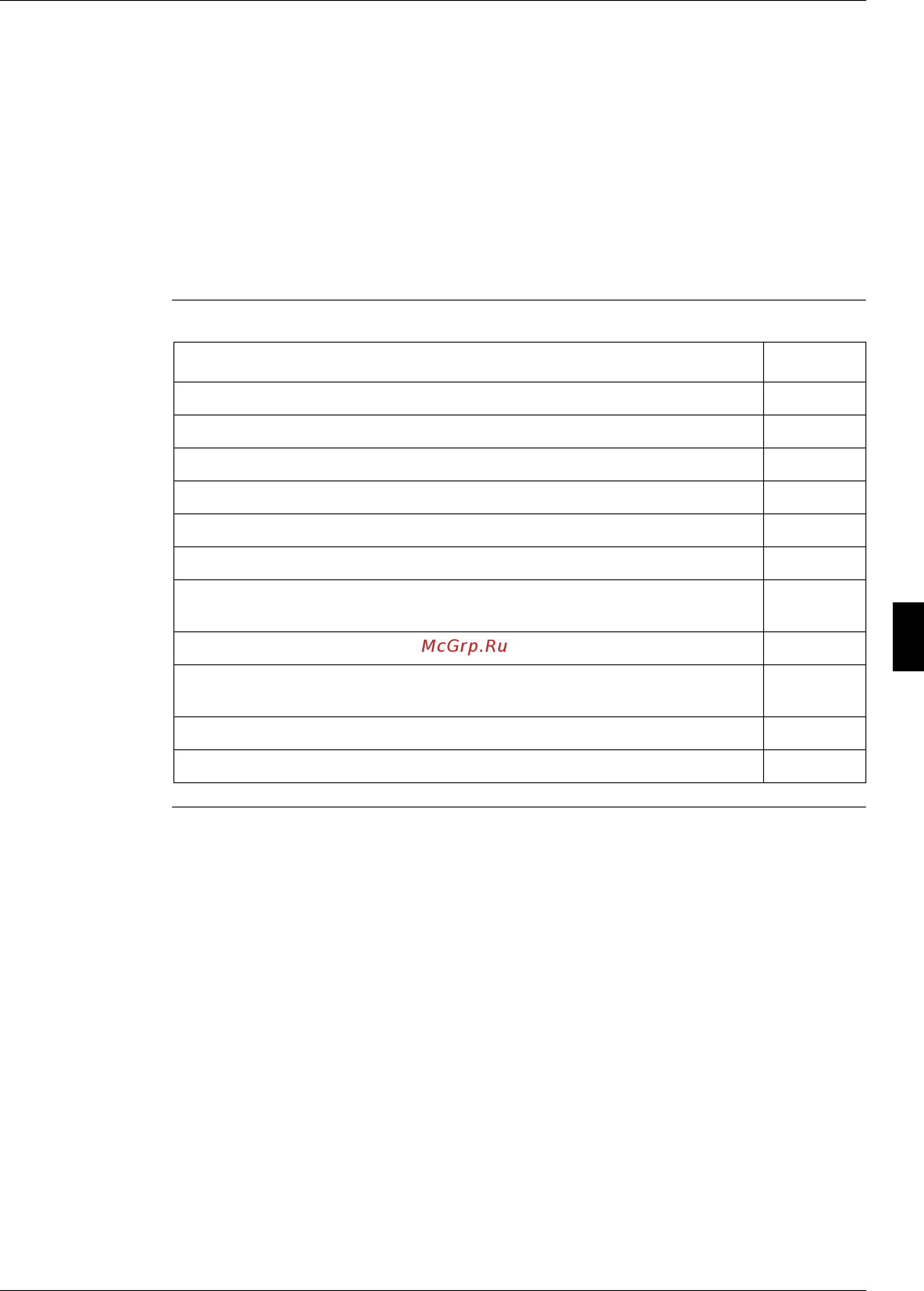 Daikin EWWDC11CJYNN [157/180] Appendix a
