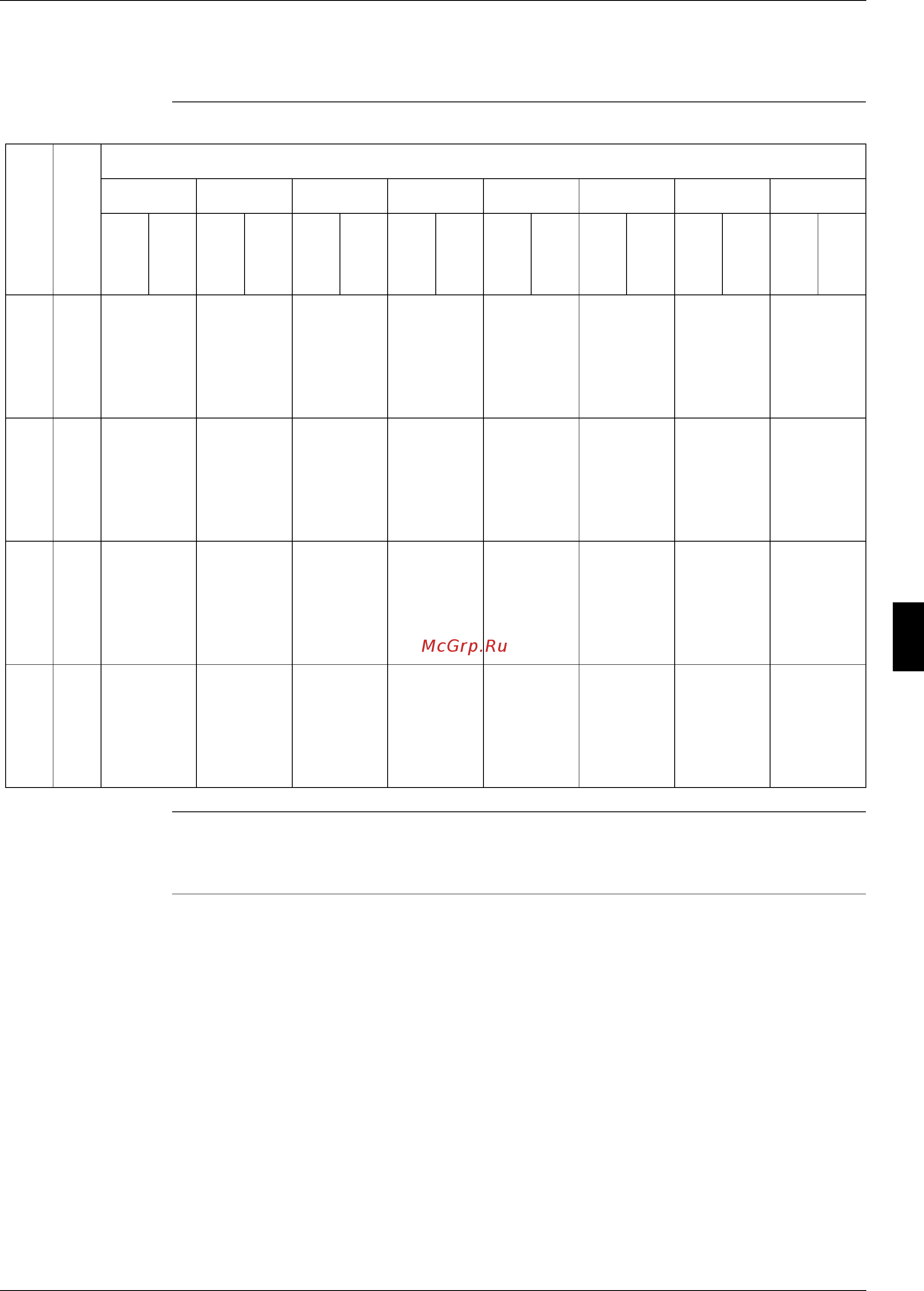 Daikin EWWDC11CJYNN [161/180] Standard ratings ewwd900 c13cjynn