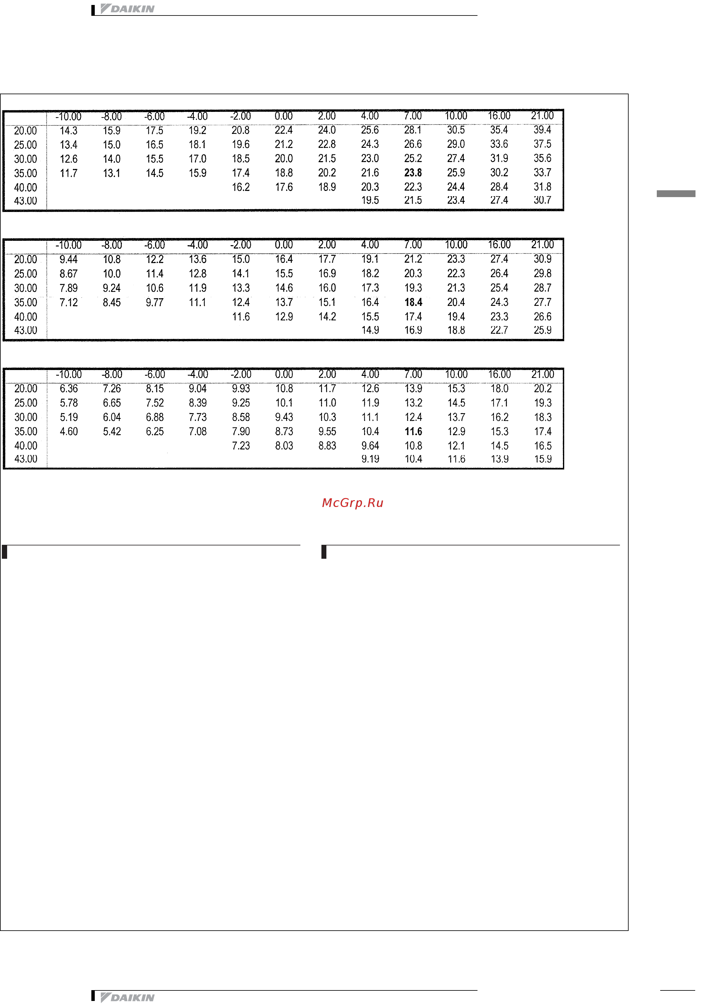 Daikin EUWAC8FZW [12/26] Capacity tables