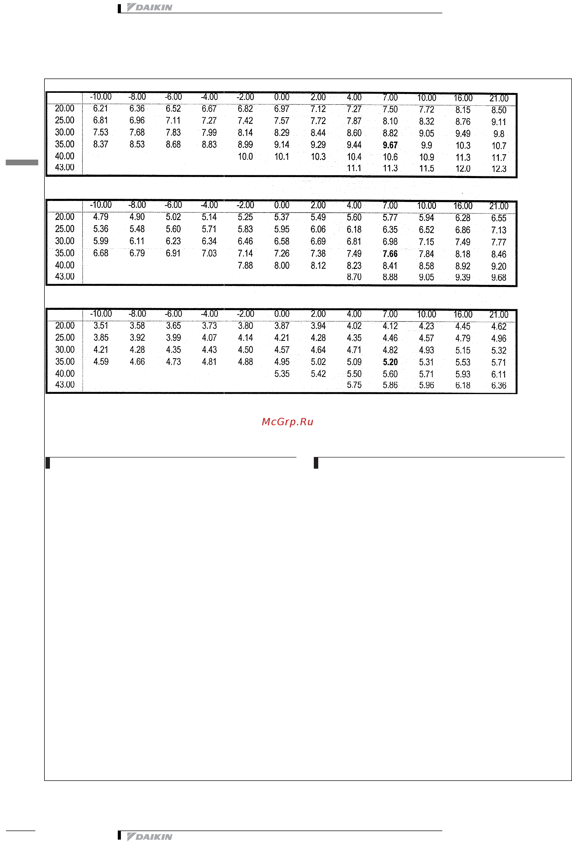 Daikin EUWAC8FZW [13/26] Capacity tables