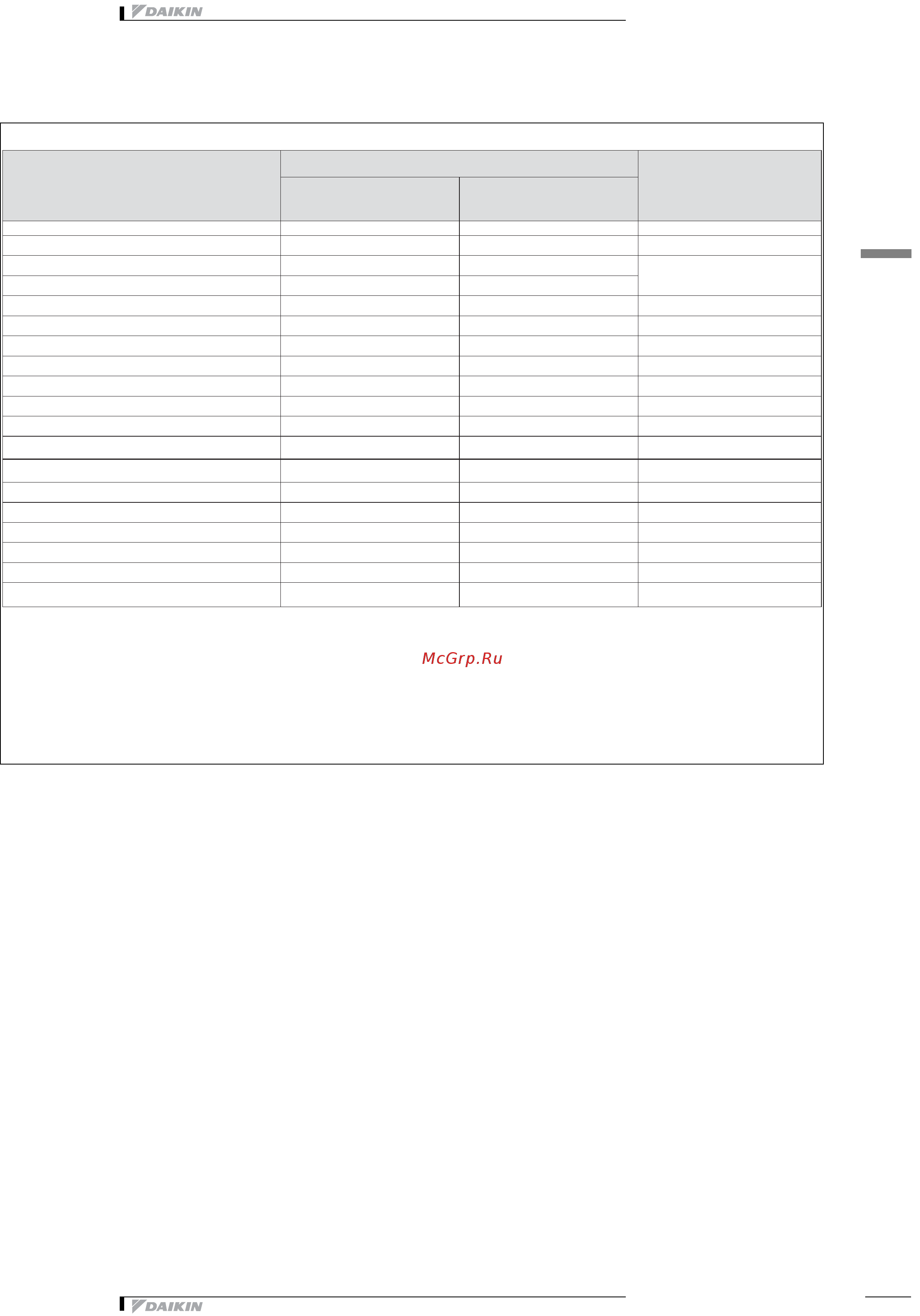 Daikin EUWAC8FZW [20/26] Below 0