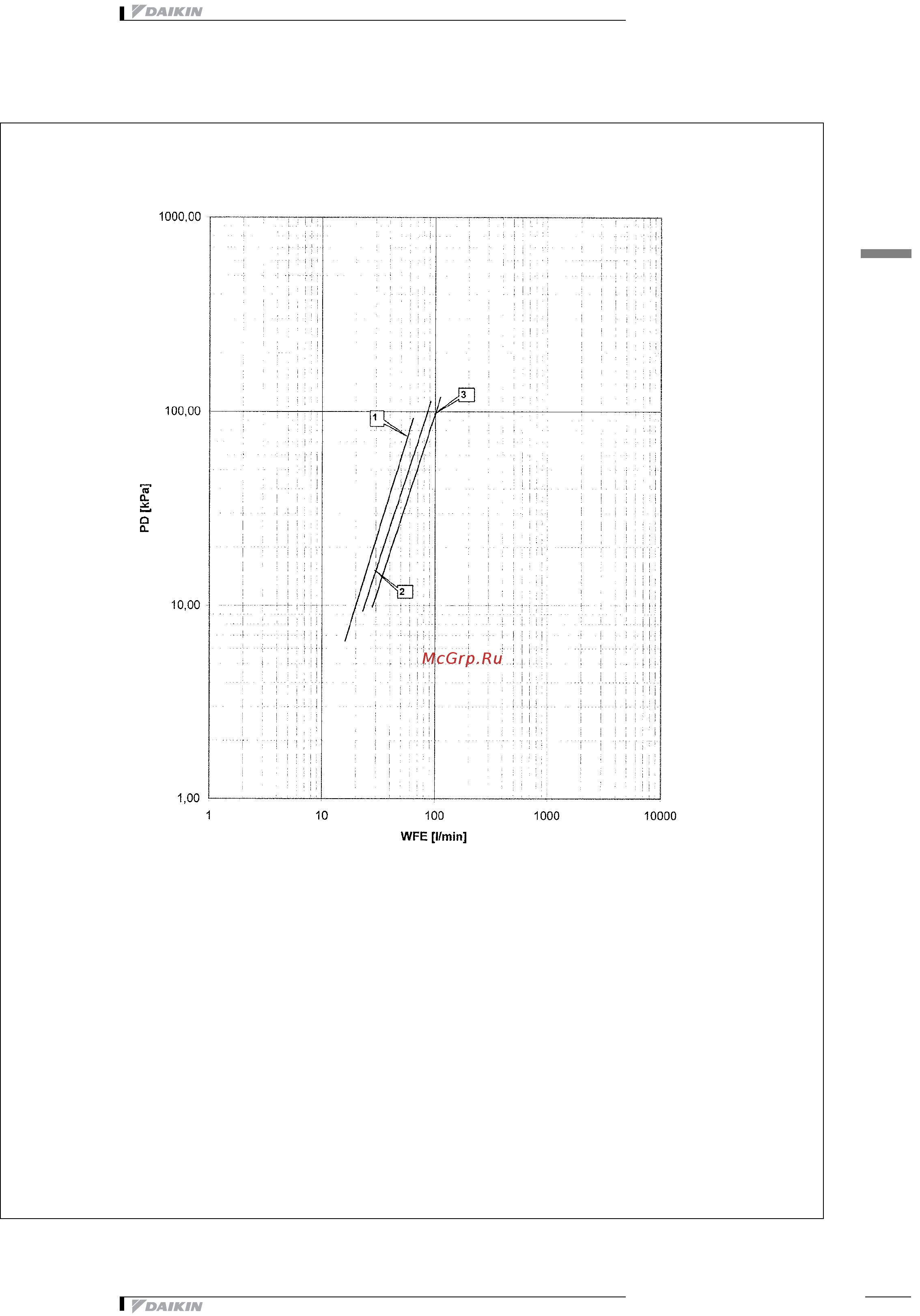 Daikin EUWAC8FZW [22/26] Hydraulic performance