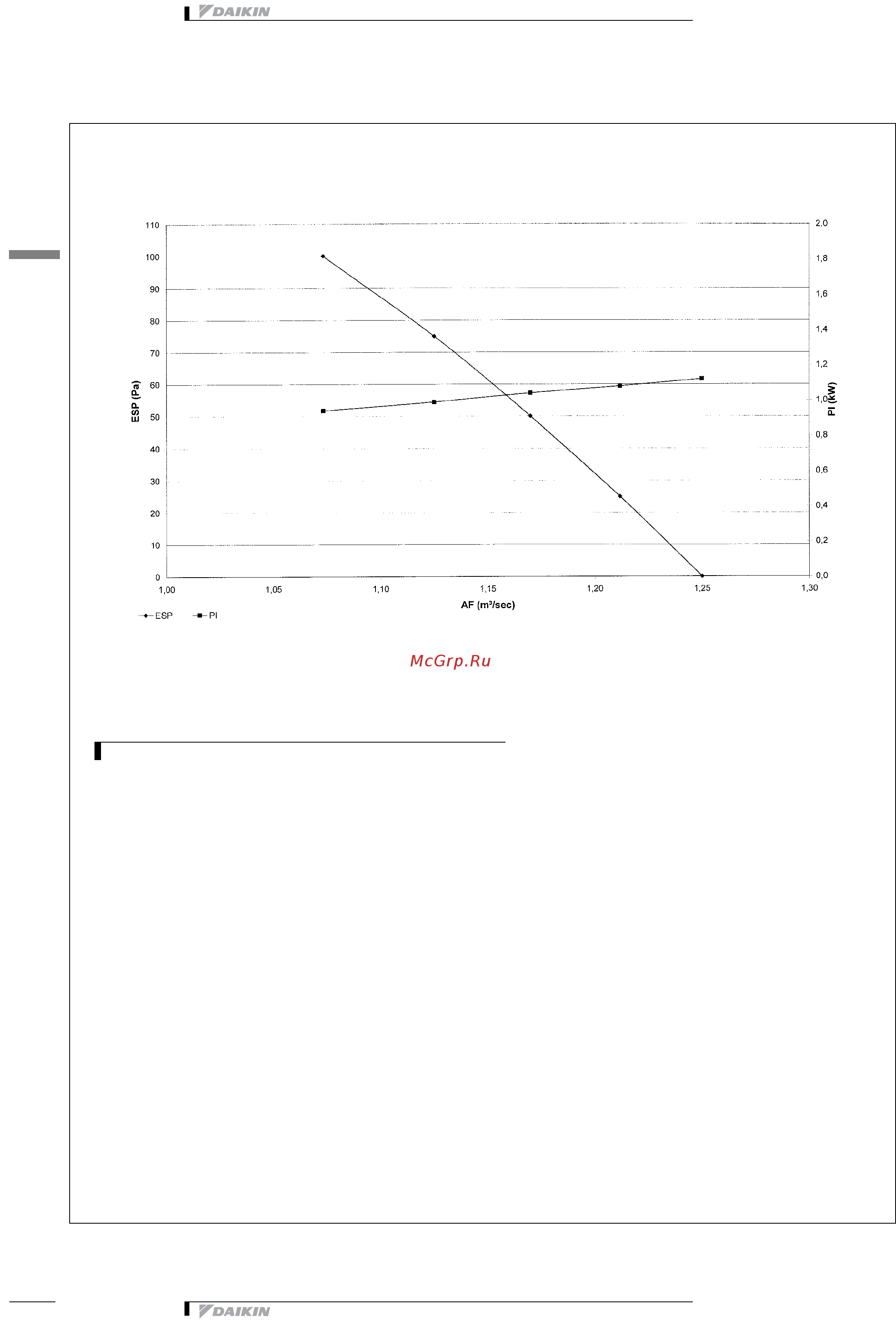 Daikin EUWAC8FZW [23/26] Hydraulic performance