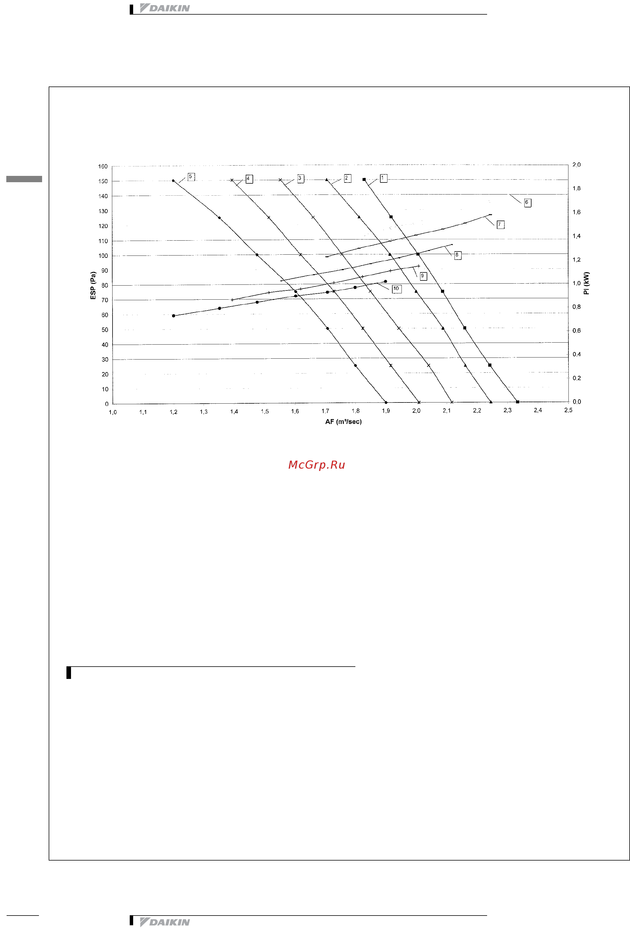 Daikin EUWAC8FZW [25/26] Hydraulic performance