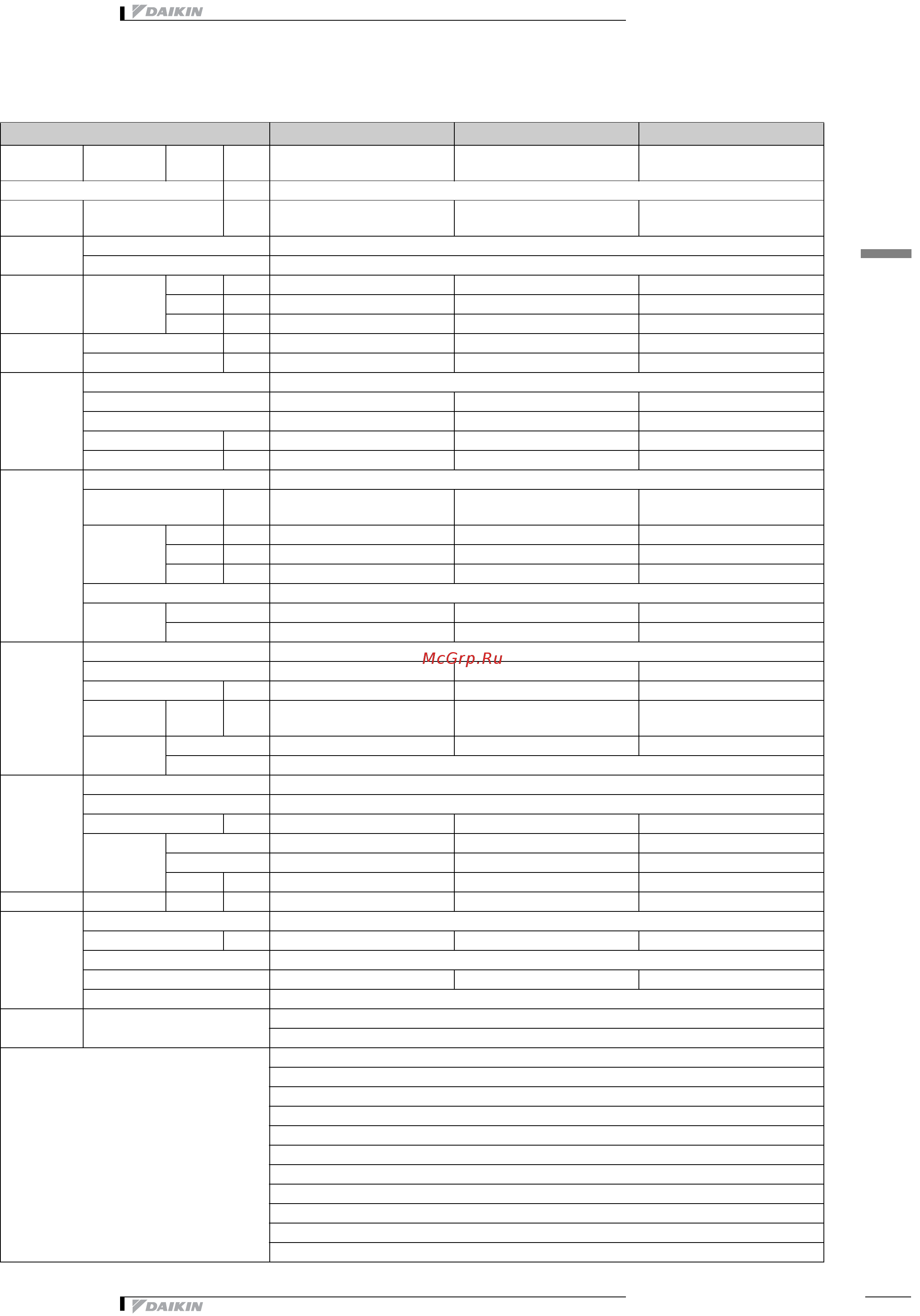 Daikin EUWAC8FZW [8/26] Specifications